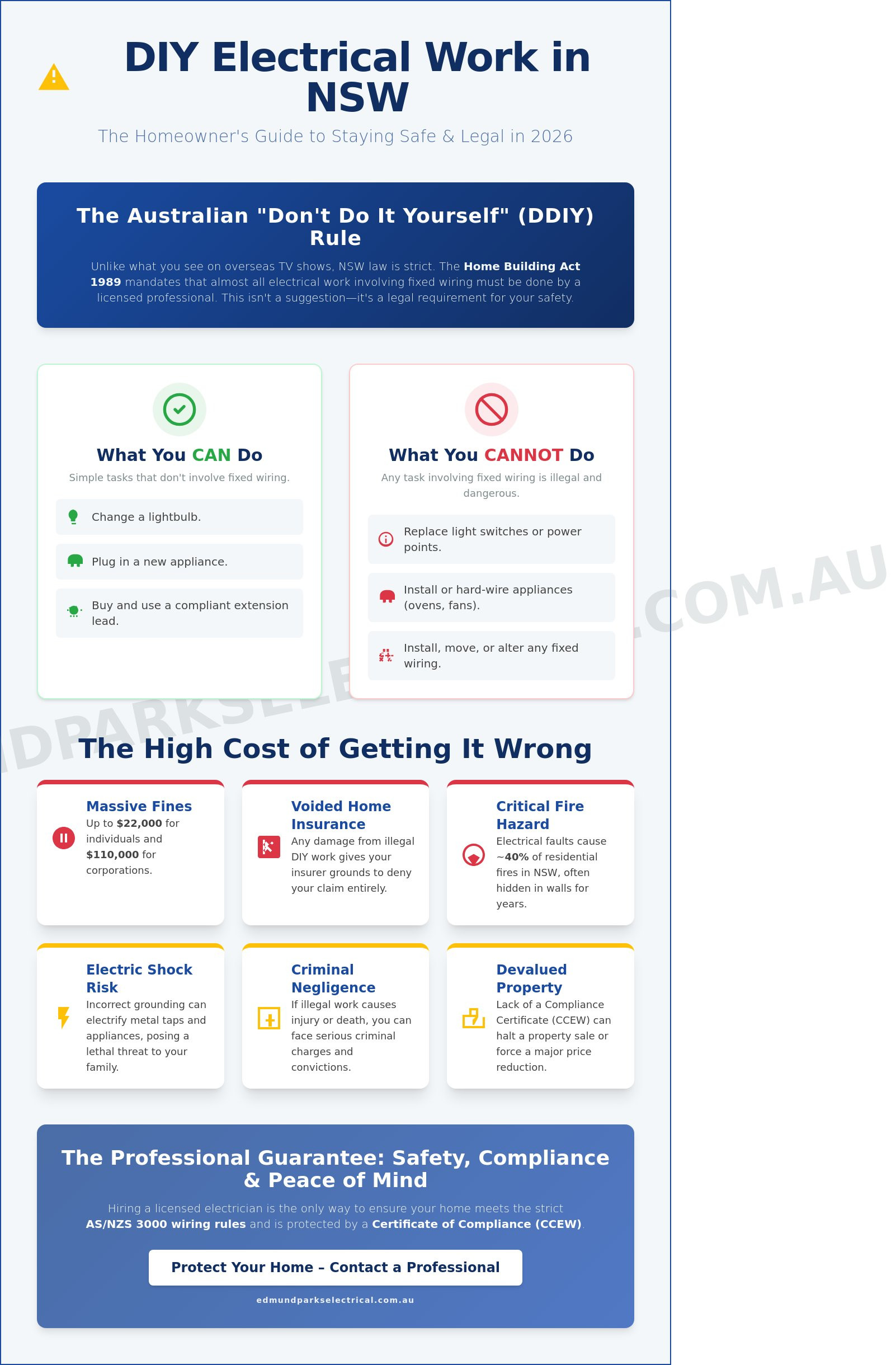 Diy electrical safety australia