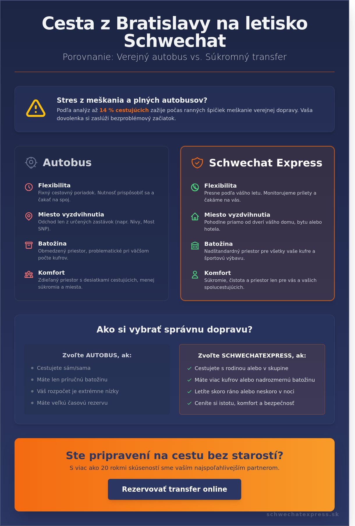 Autobus bratislava schwechat