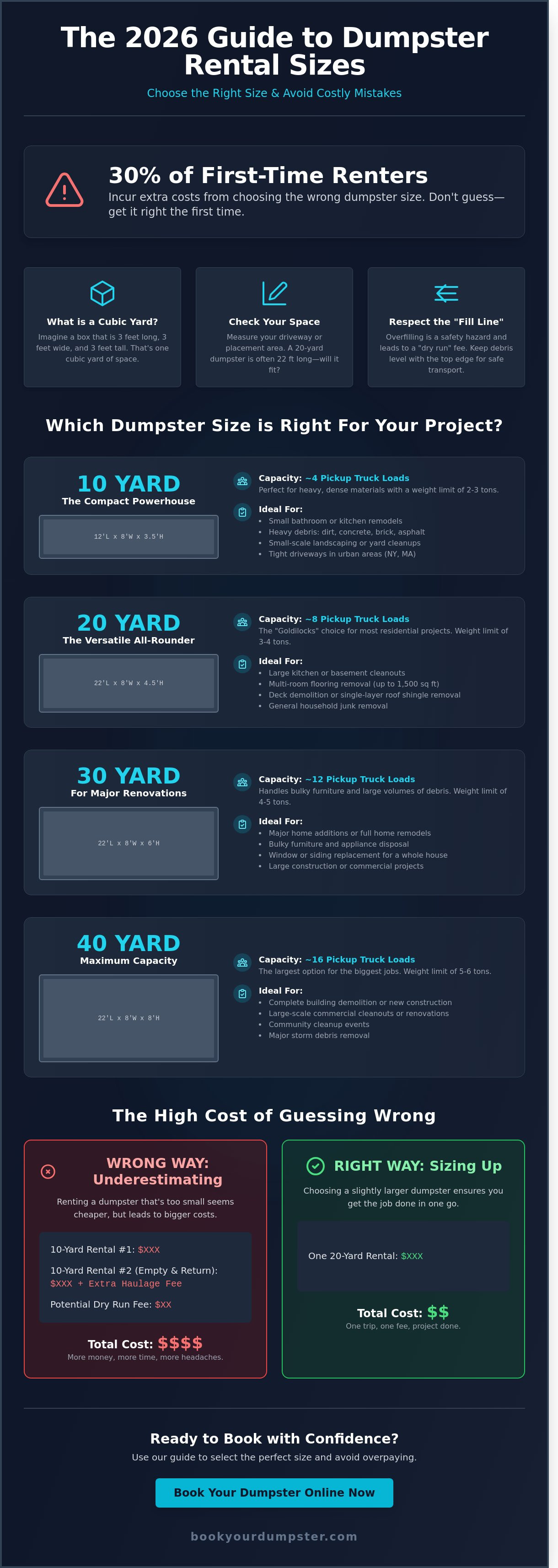 Dumpster rental sizes