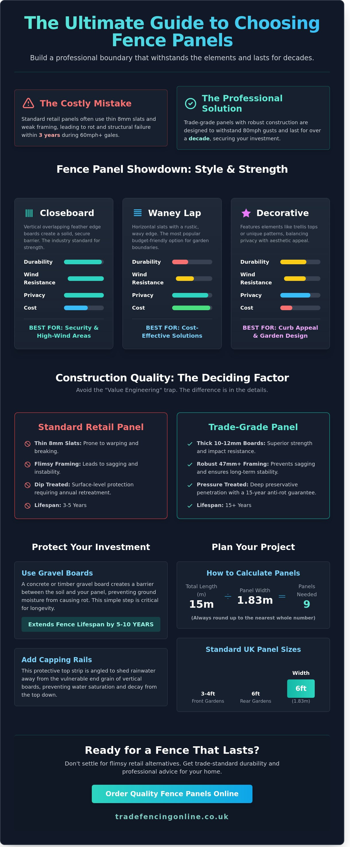 Fence panels