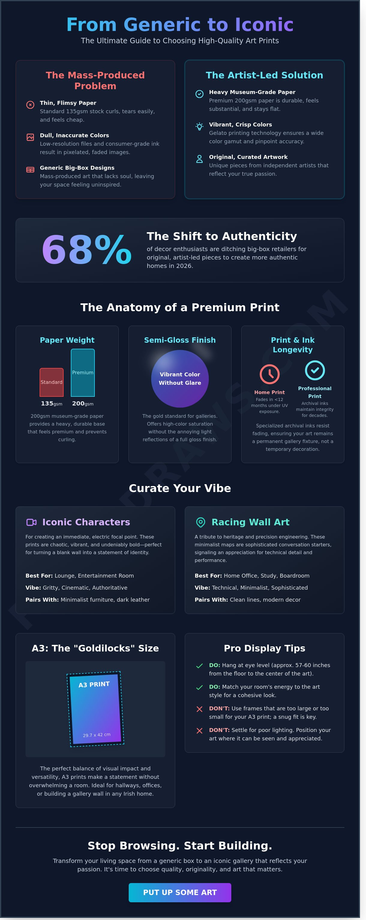 Posters, prints and visual artwork