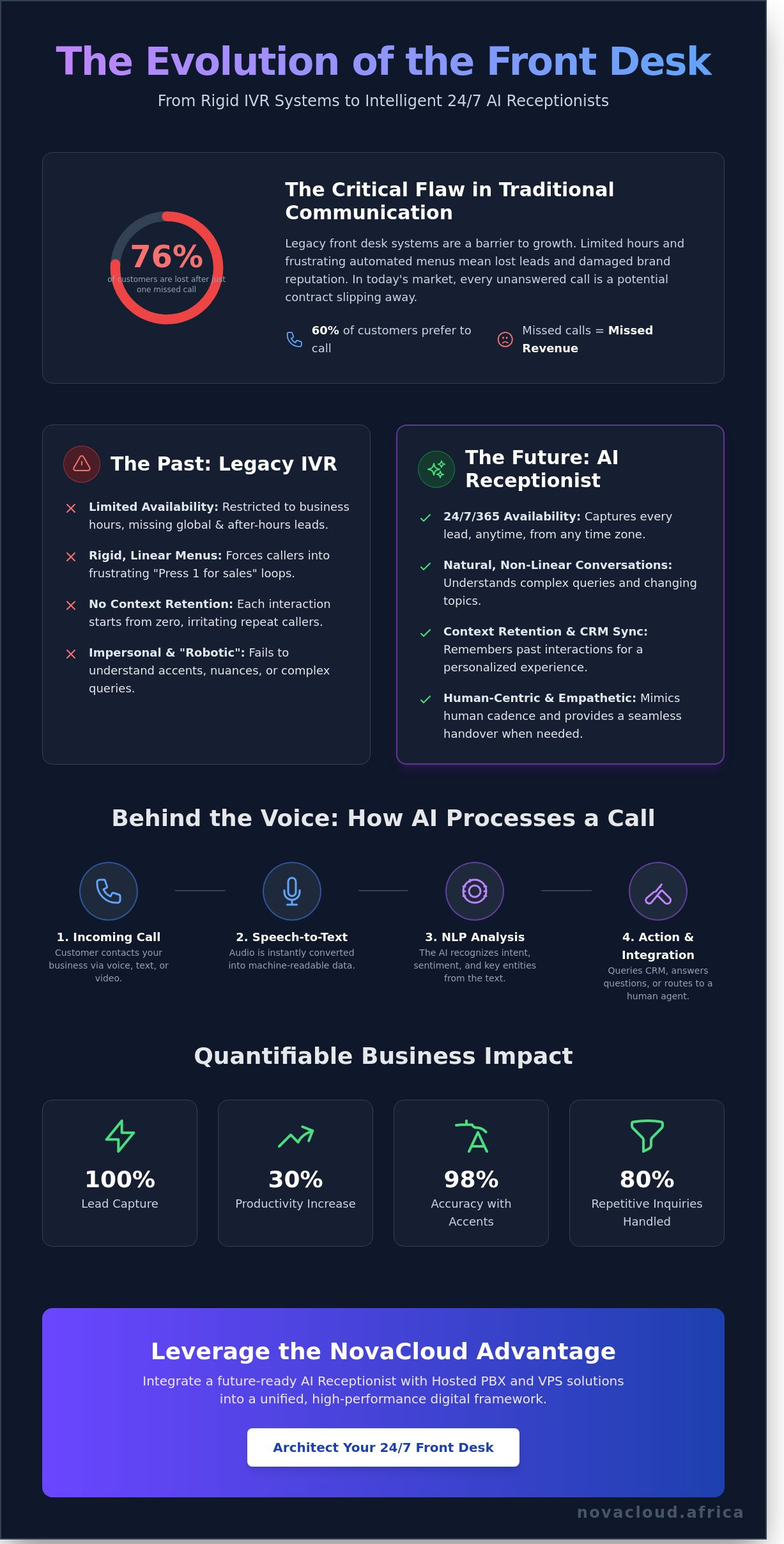 Ai receptionist