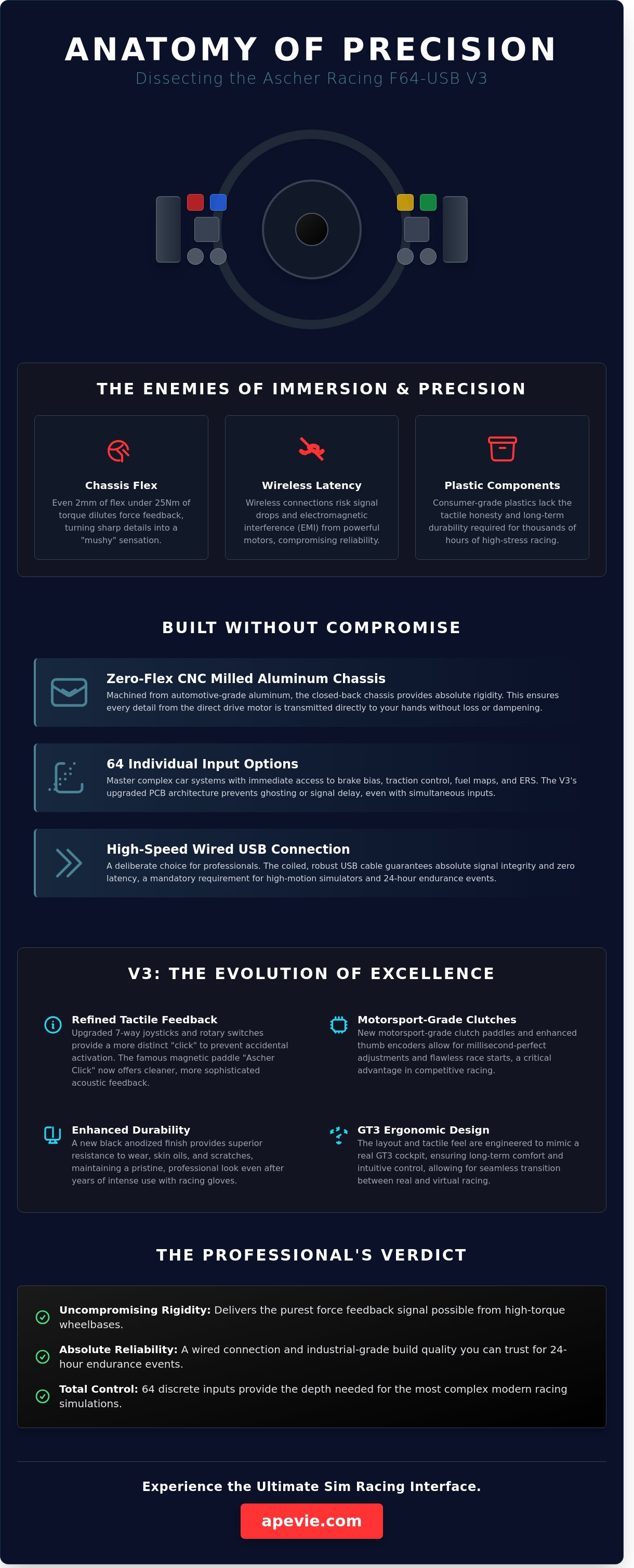 Ascher racing f64-usb v3