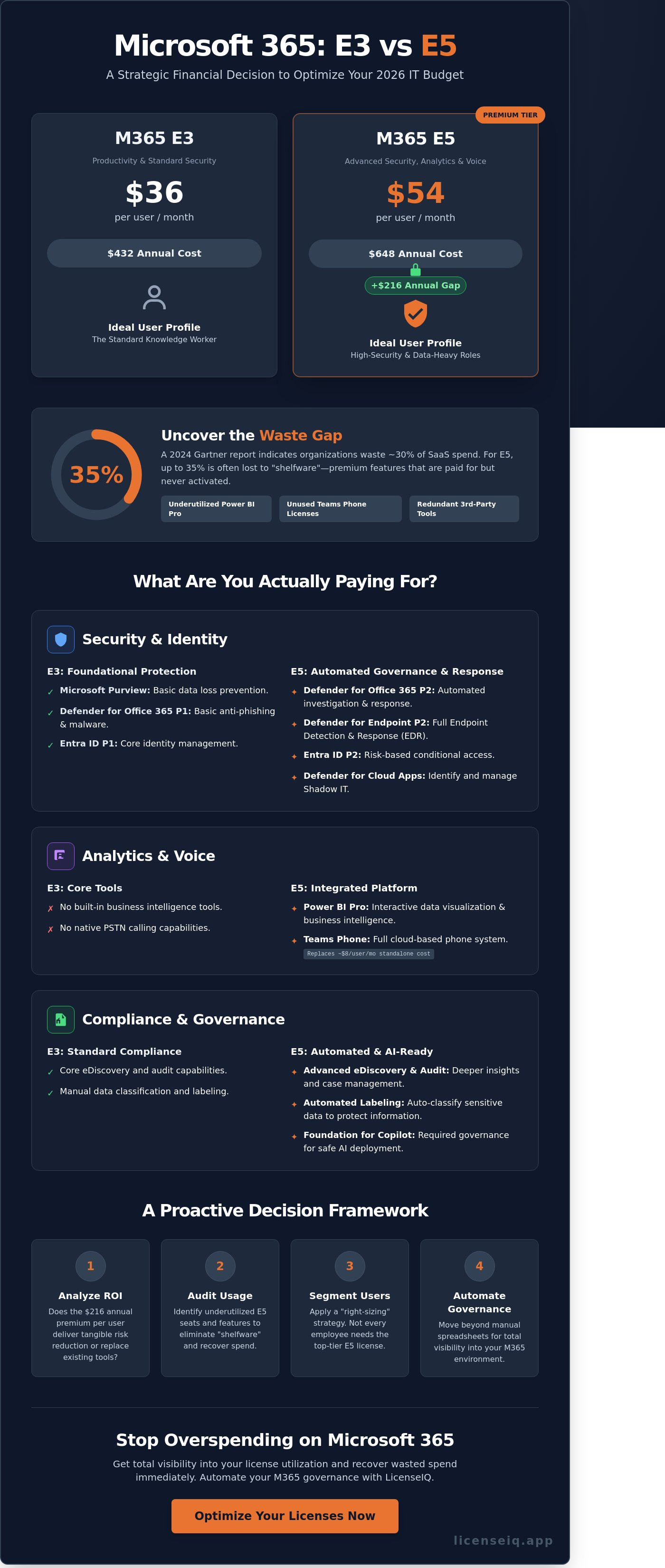 Microsoft 365 e3 vs e5