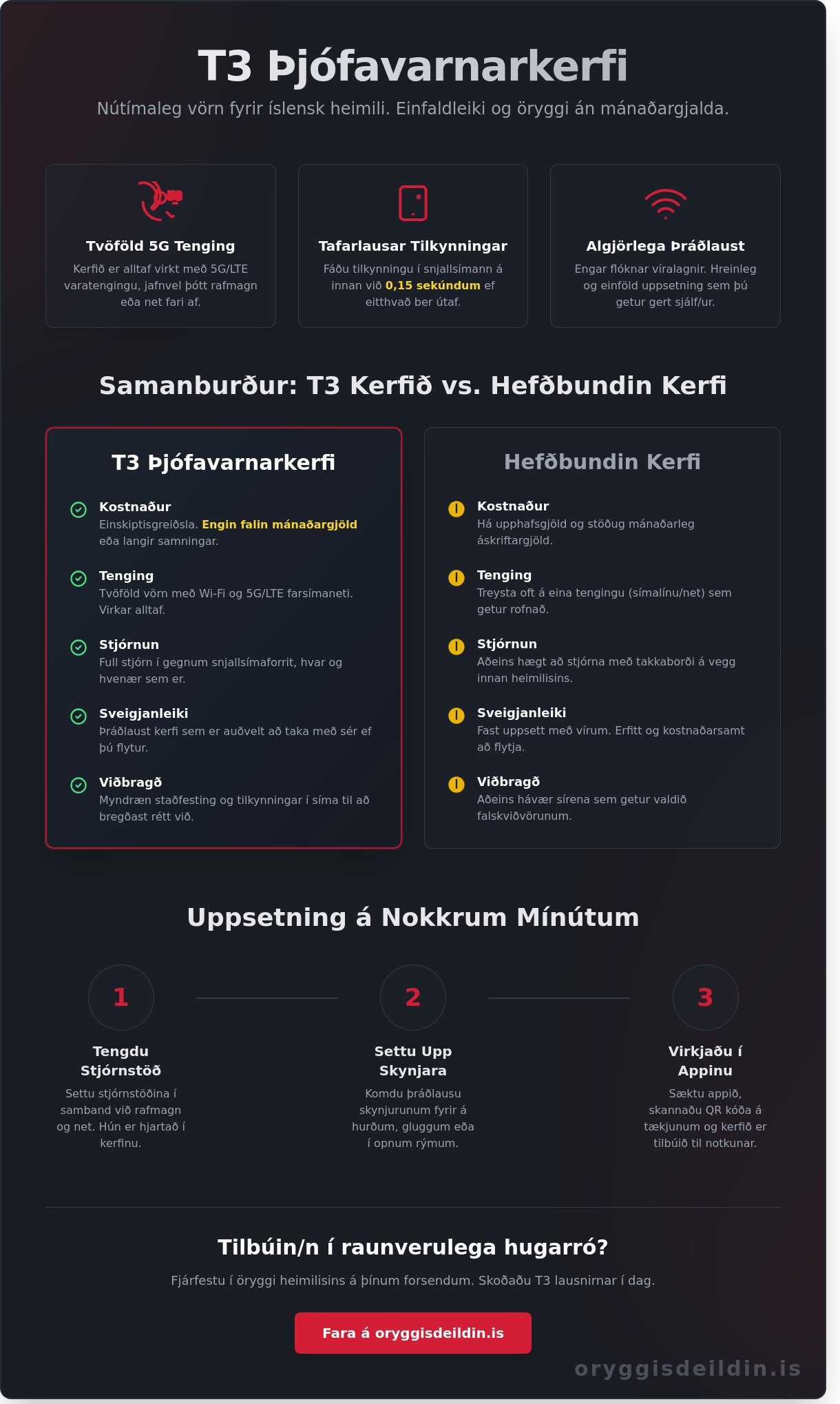 T3 þjófavarnarkerfi
