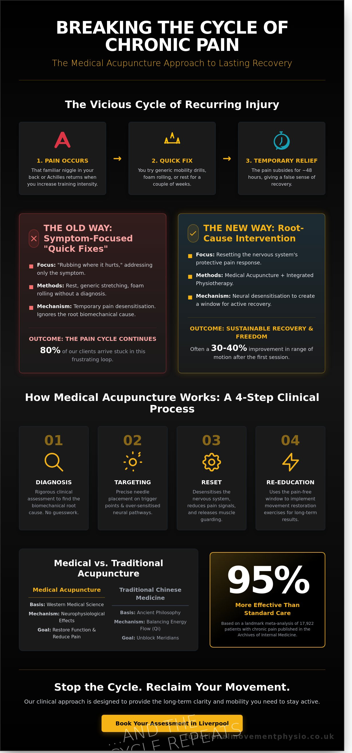 Acupuncture liverpool