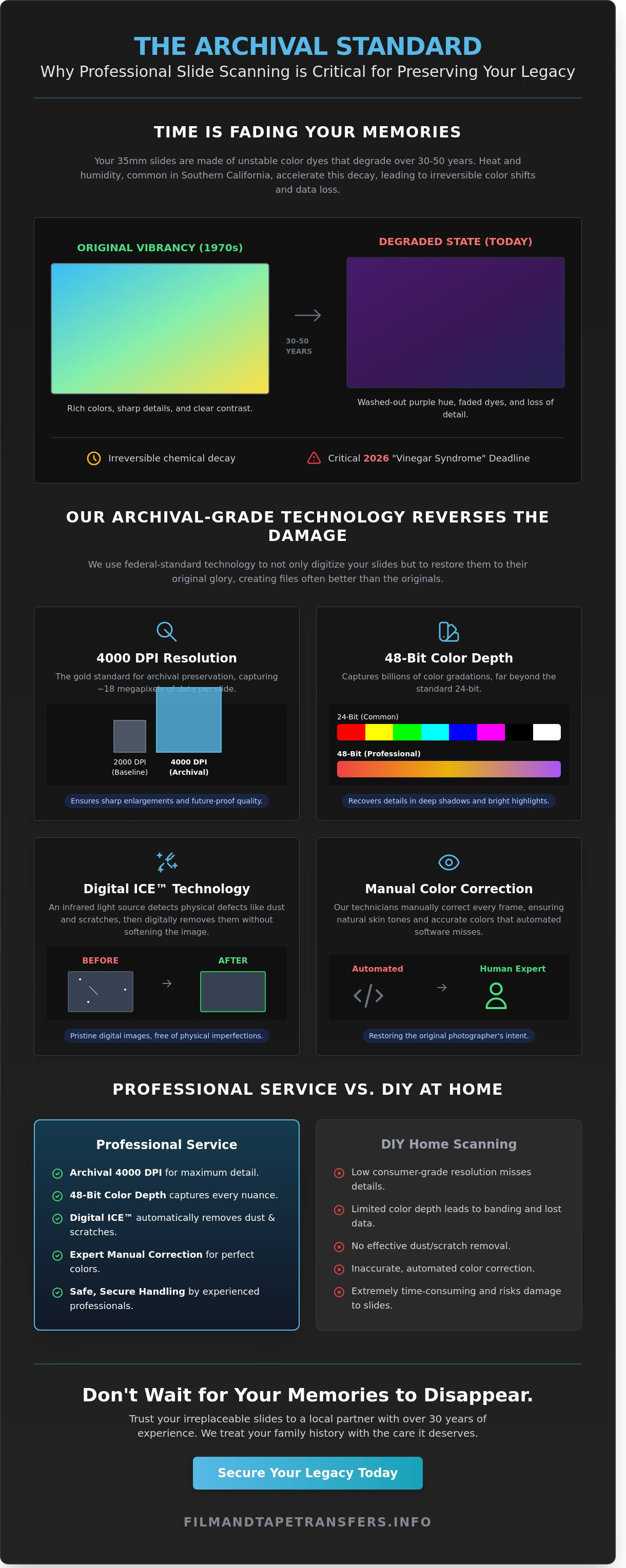 Slide scanning service
