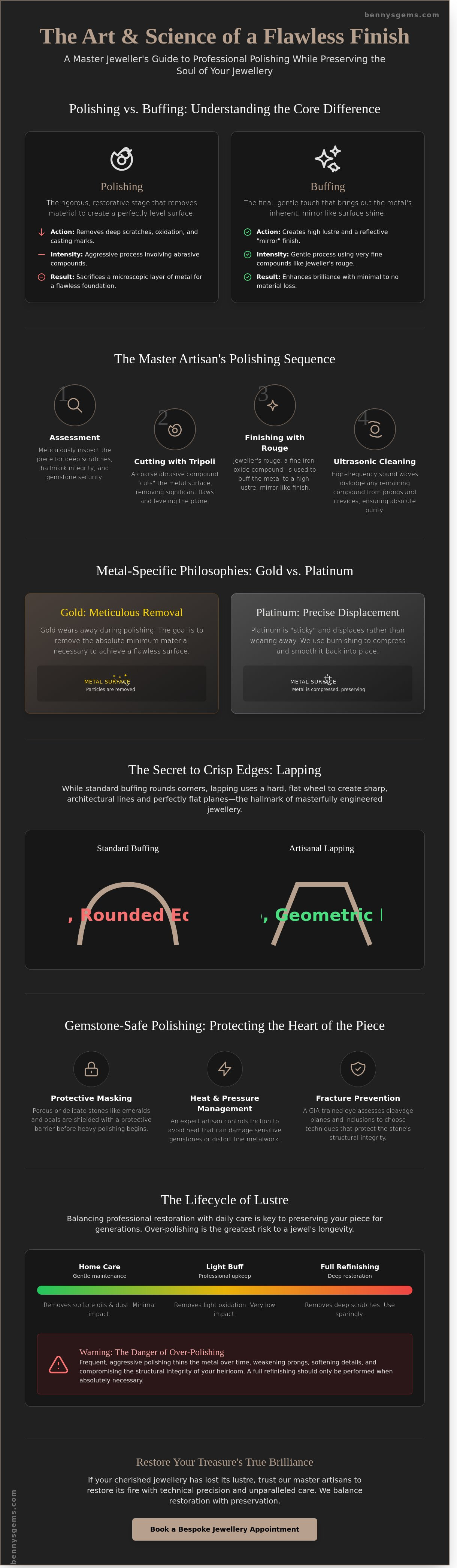 Polishing techniques