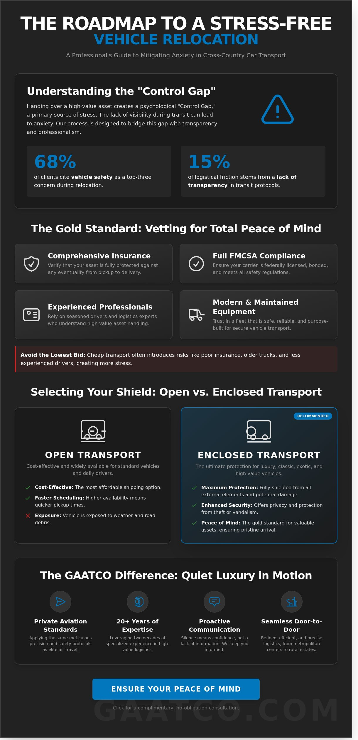 Reducing anxiety during cross-country car transport