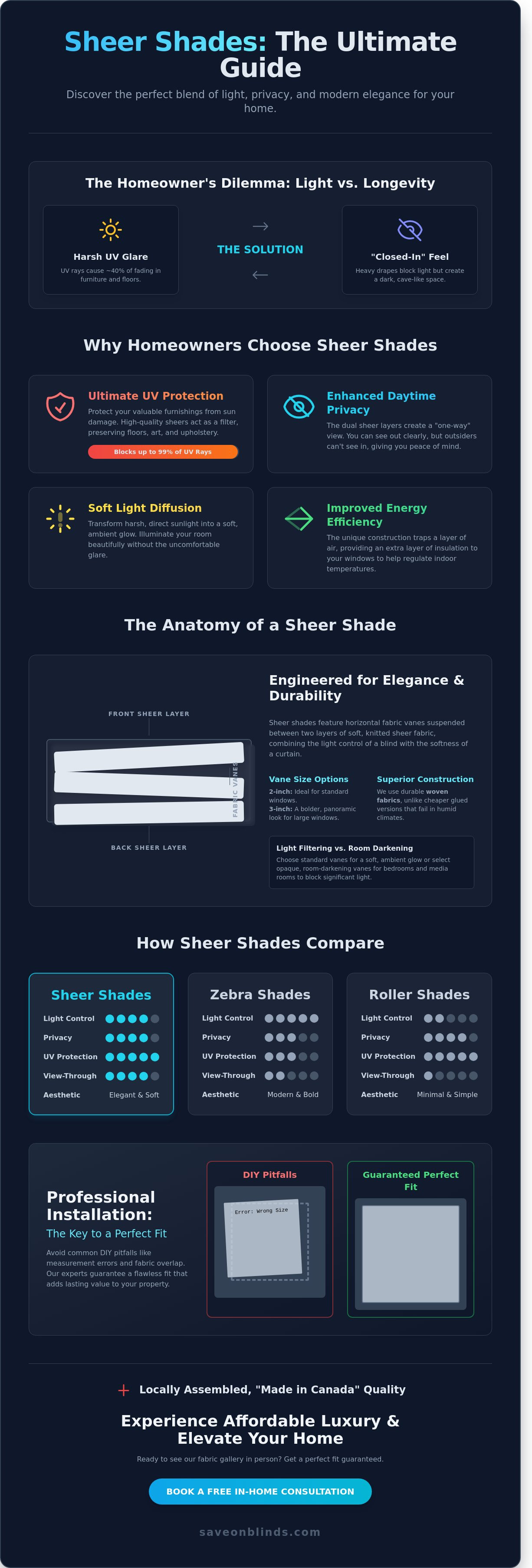 Sheer shades