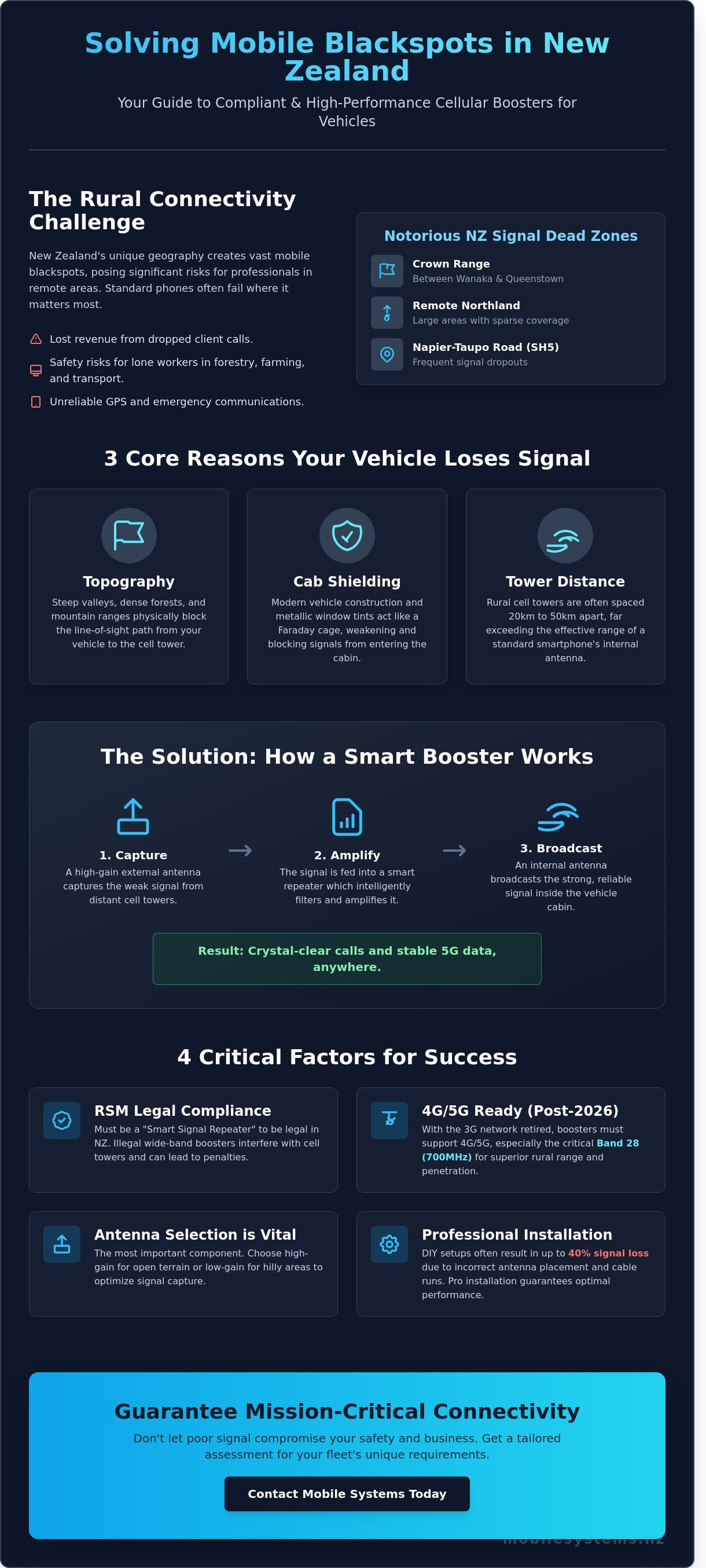 Cellular booster for vehicles nz