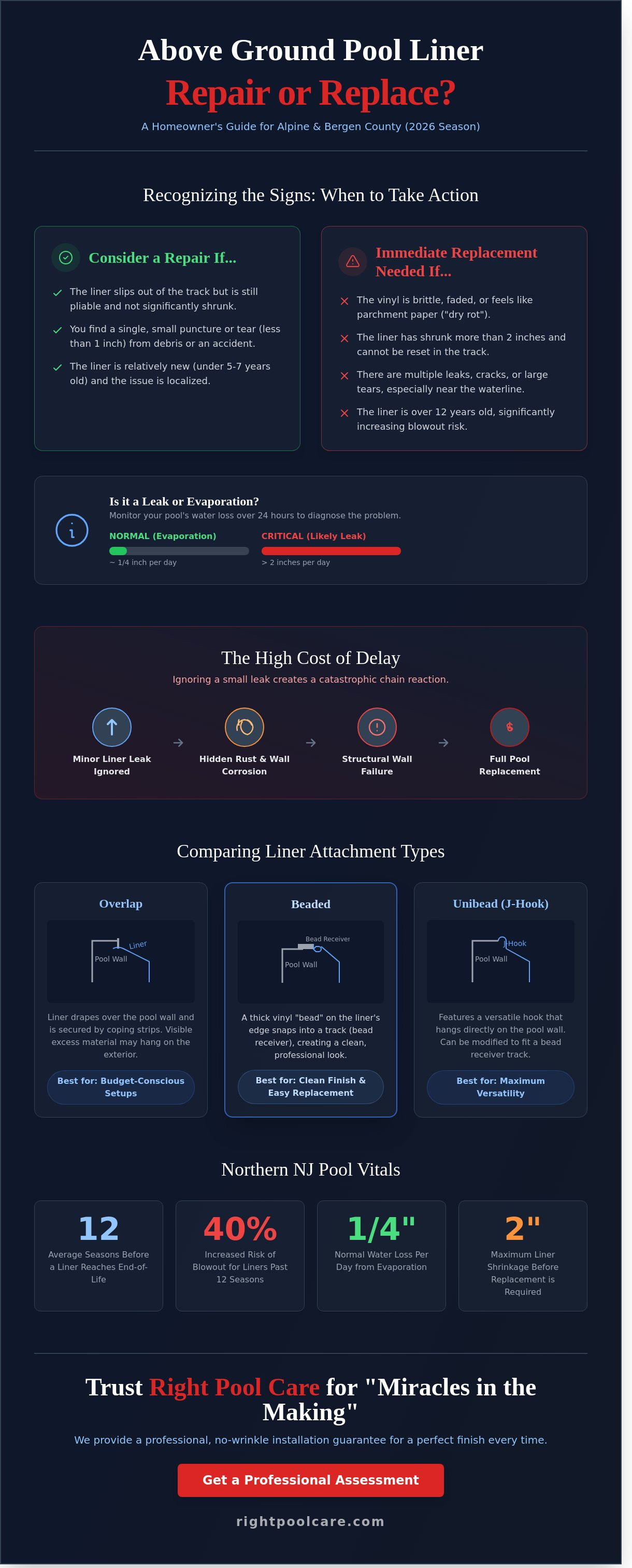 New liner and repair for above ground pool
