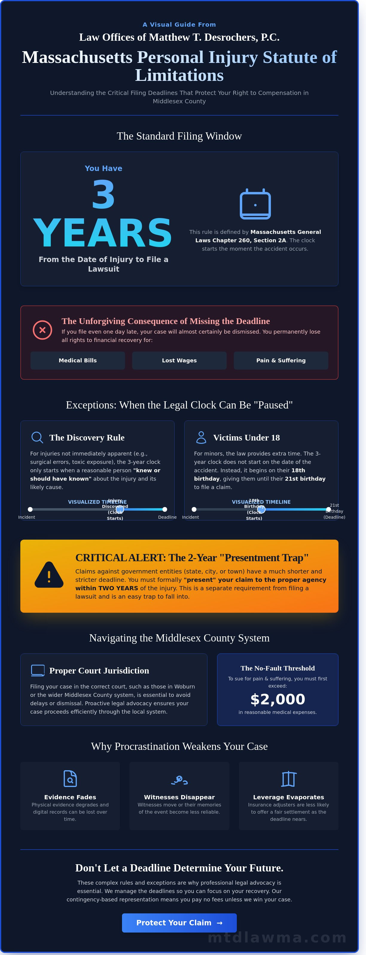 Massachusetts personal injury statute of limitations