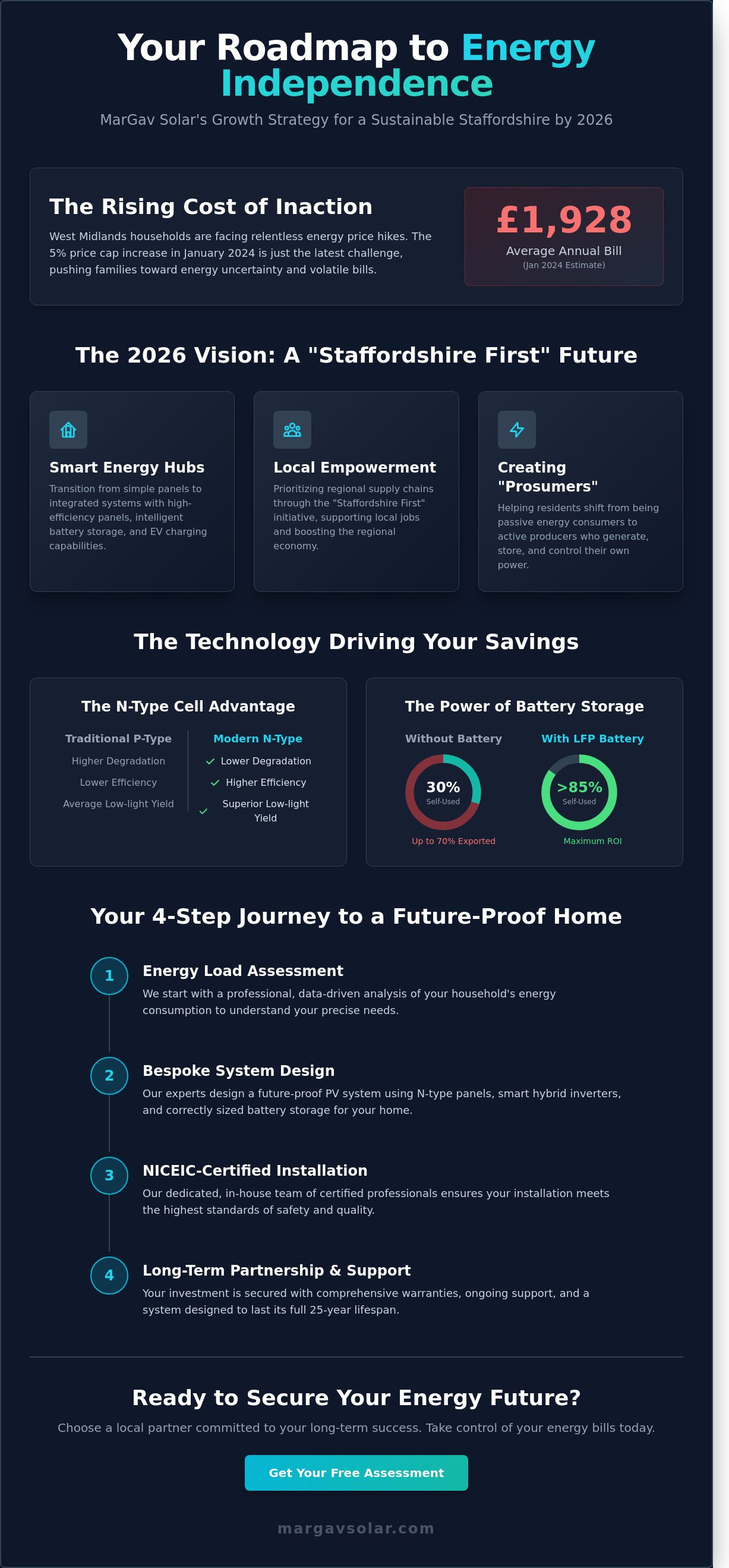 MarGav Solar strategies for growth