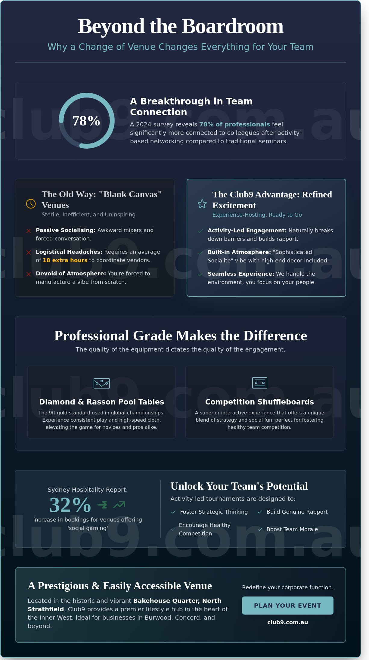 Corporate event venue Strathfield