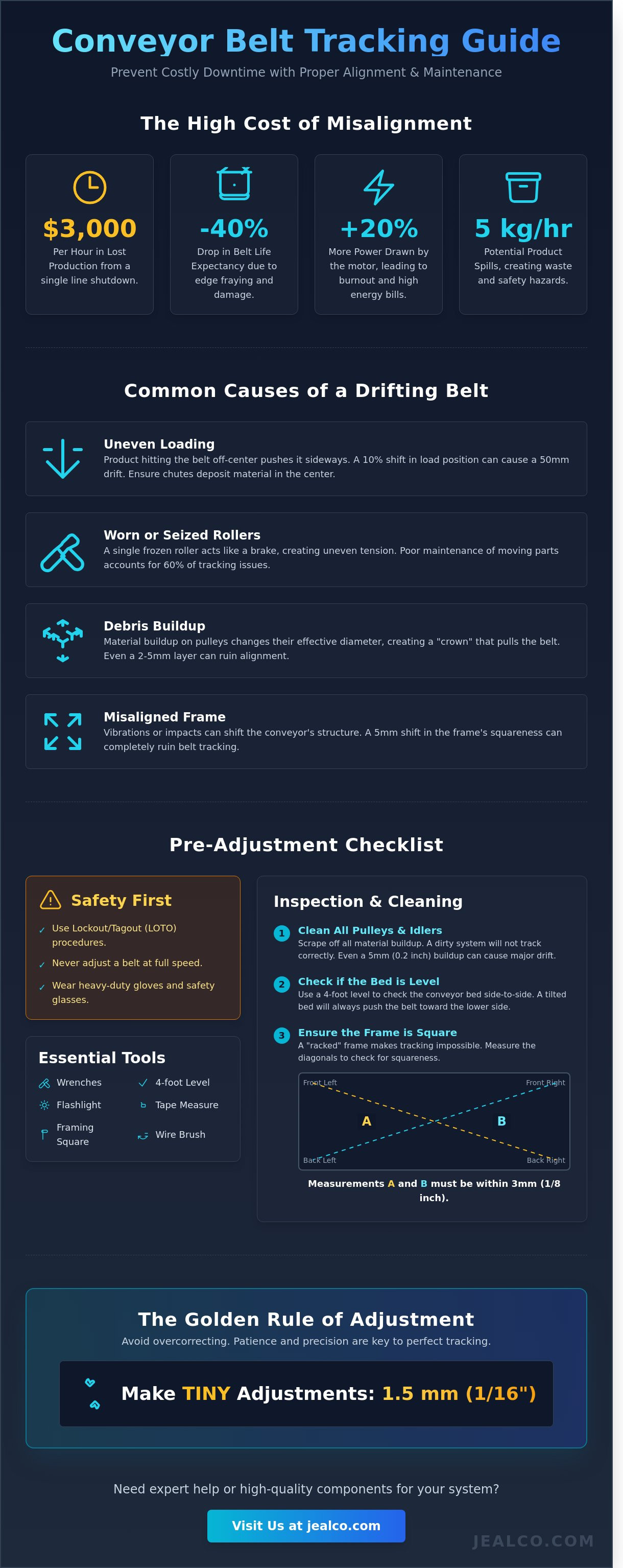 Conveyor belt tracking adjustment guide