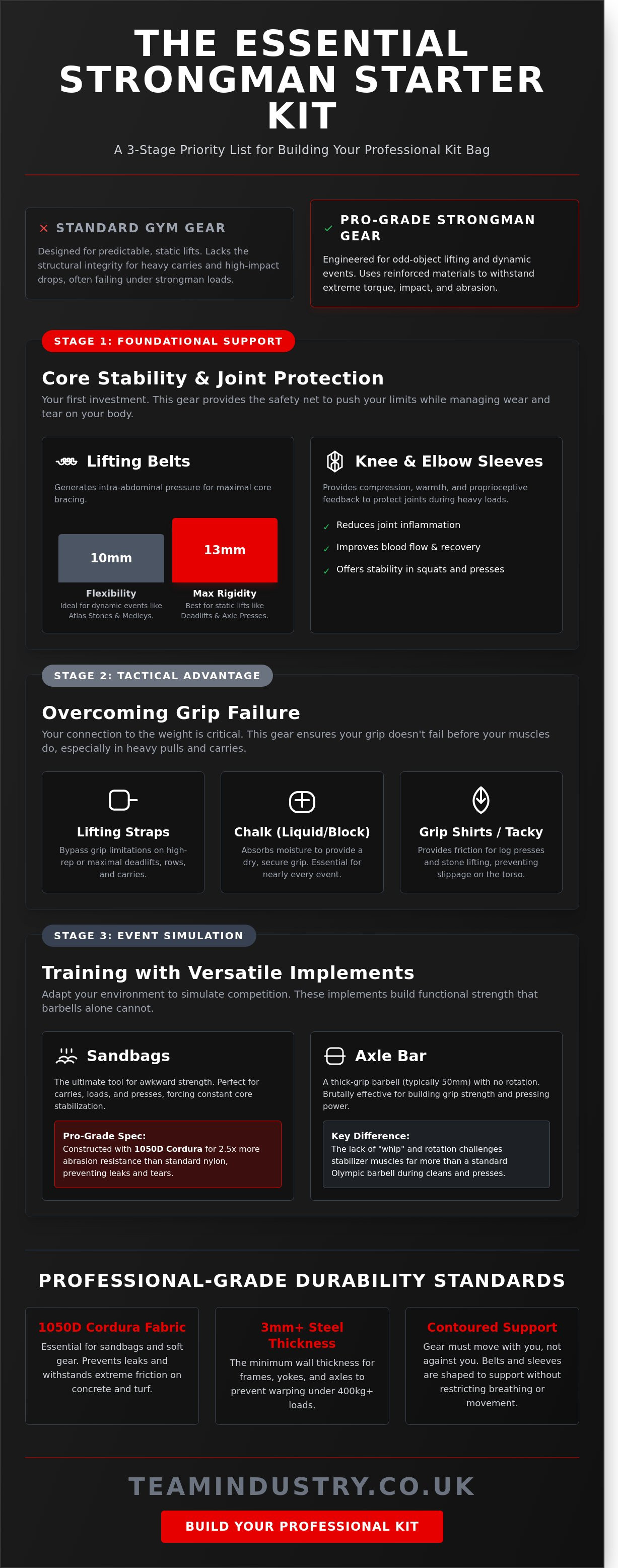 Strongman training gear uk