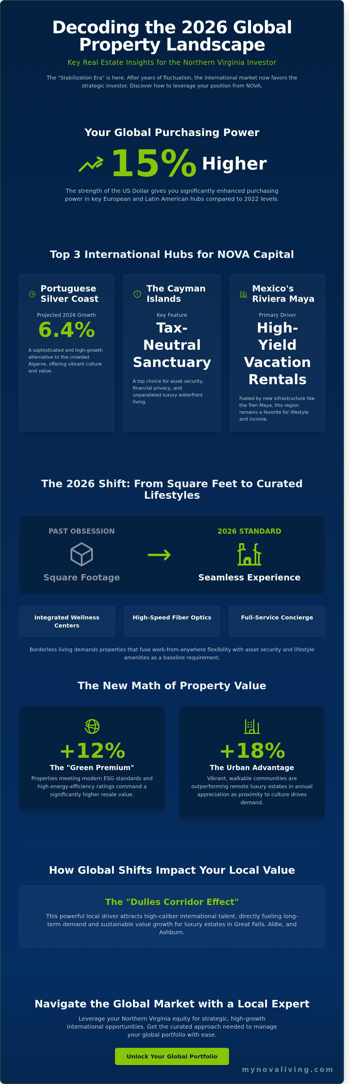 Global real estate insights