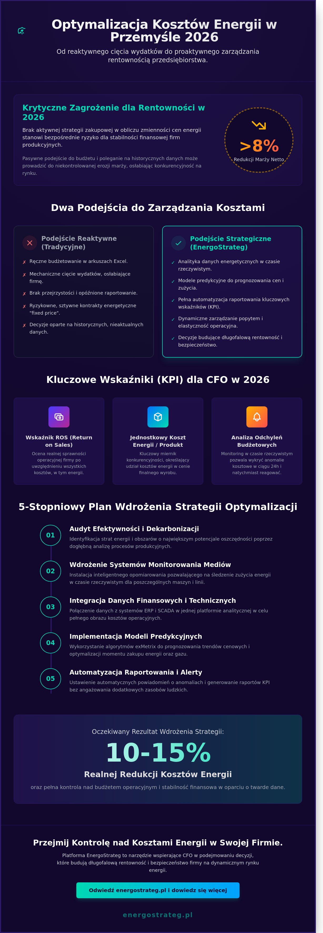 Optymalizacja kosztów w przedsiębiorstwie