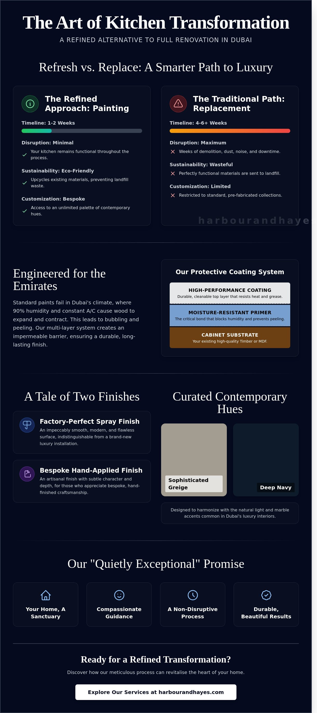 Kitchen cabinet painting dubai