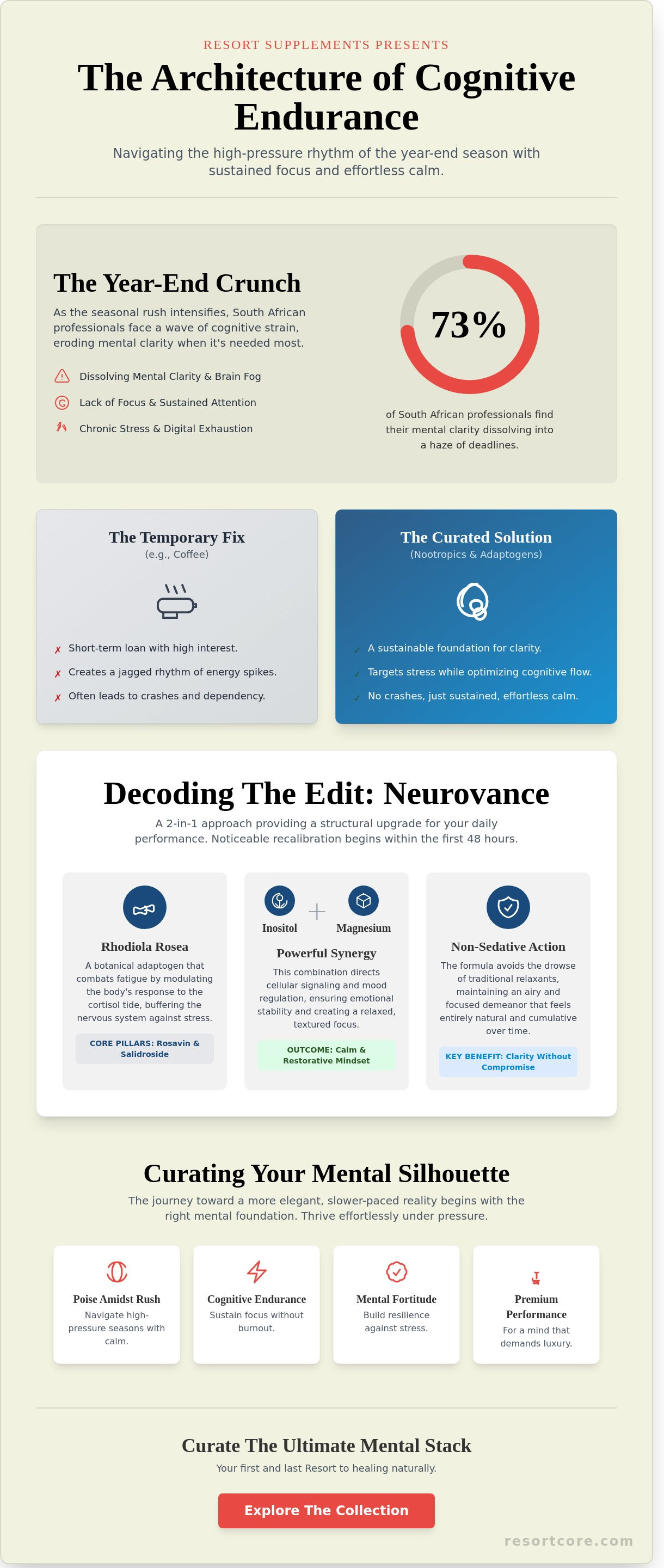 Neurovance