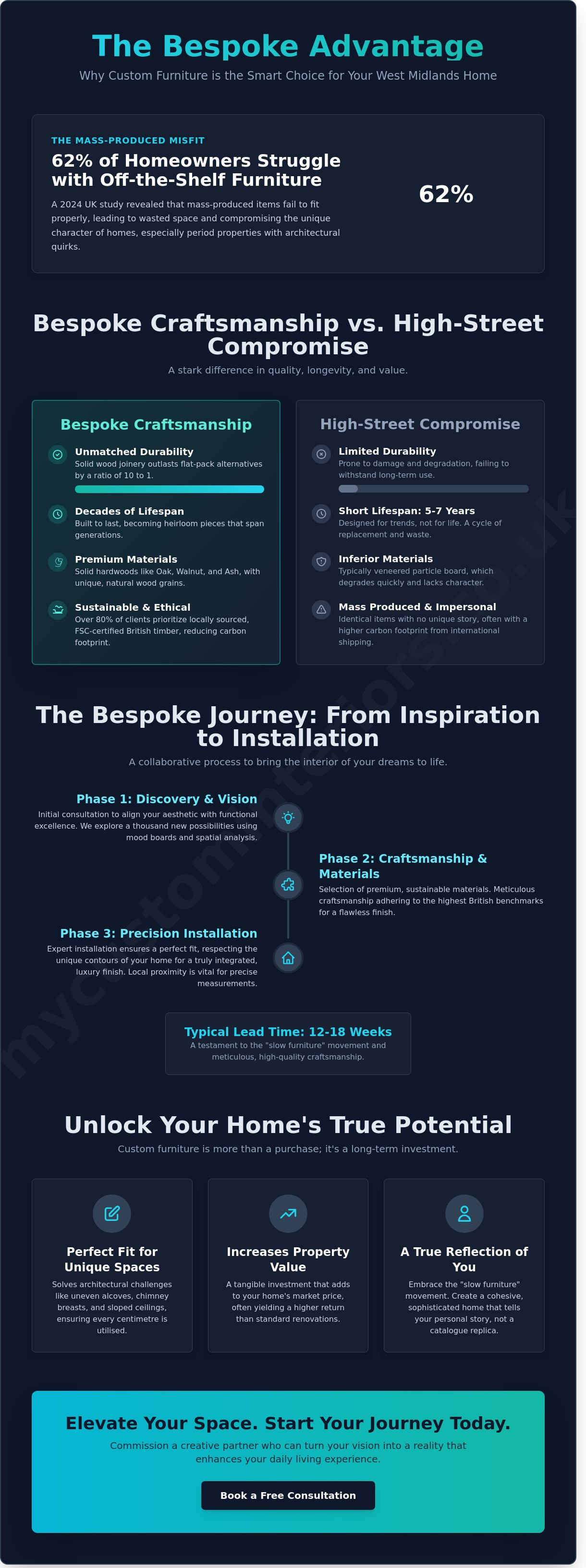 Custom furniture design