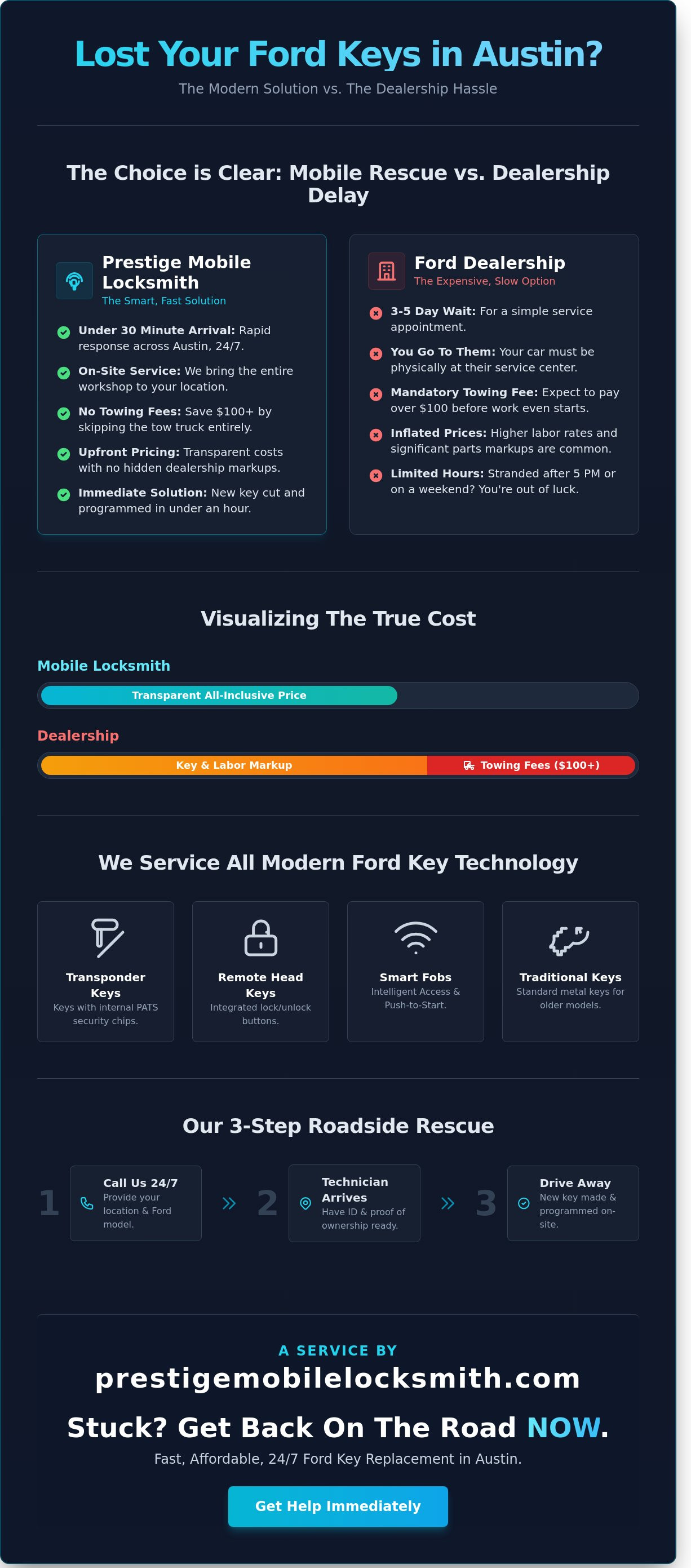 Ford key replacement