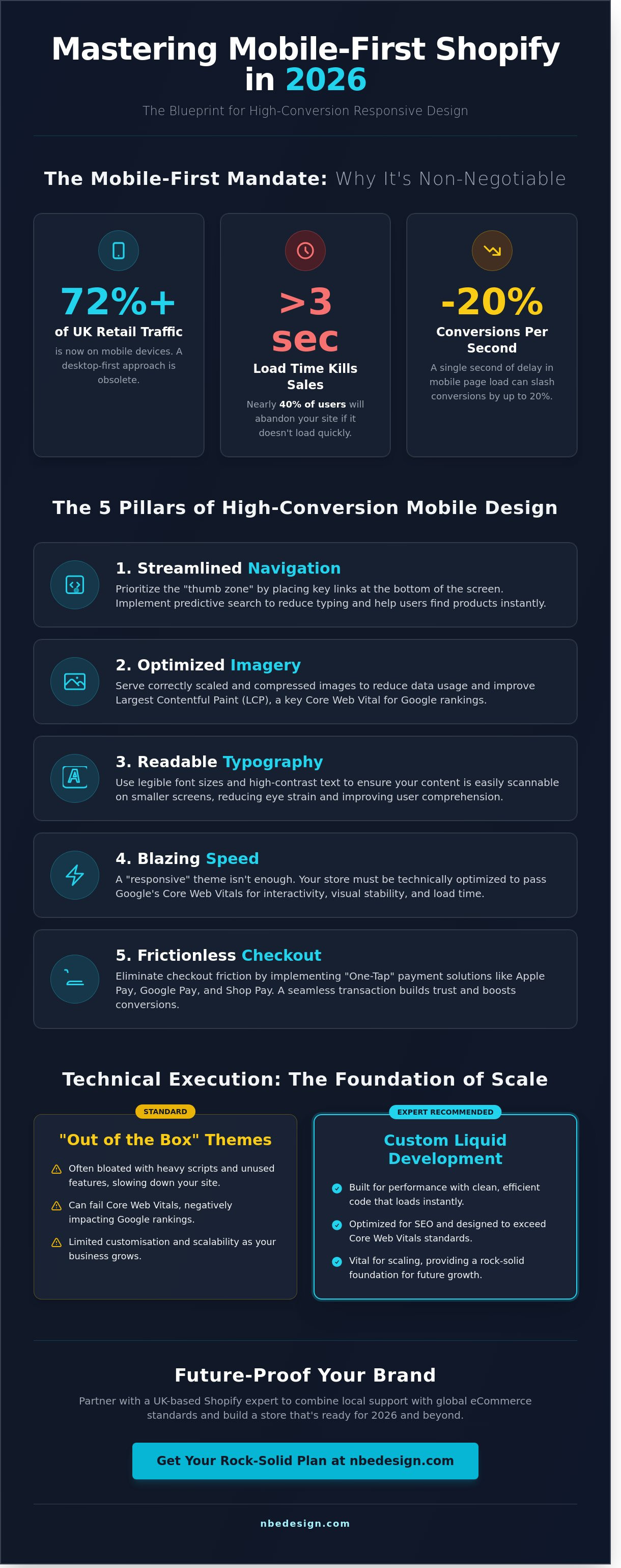 Mobile responsive shopify design