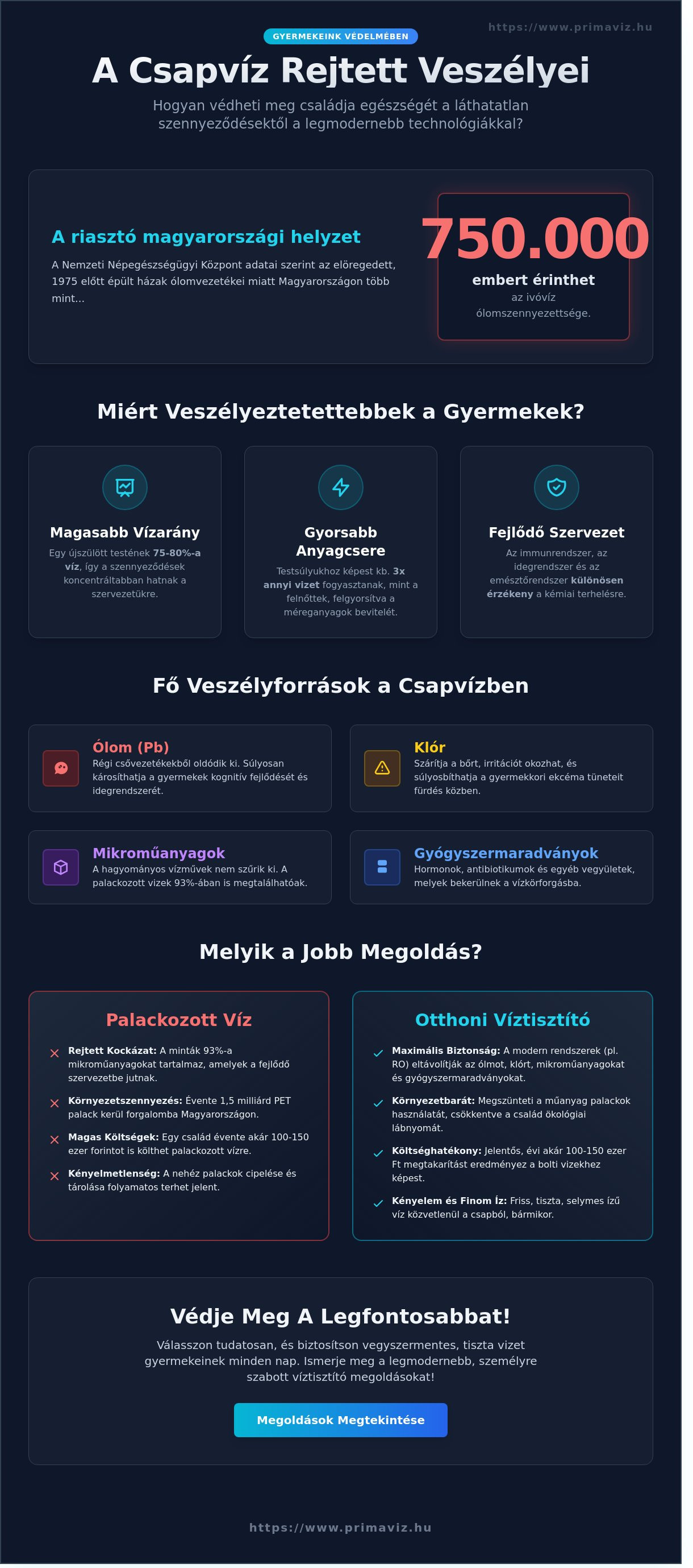 Víztisztító gyerekeknek