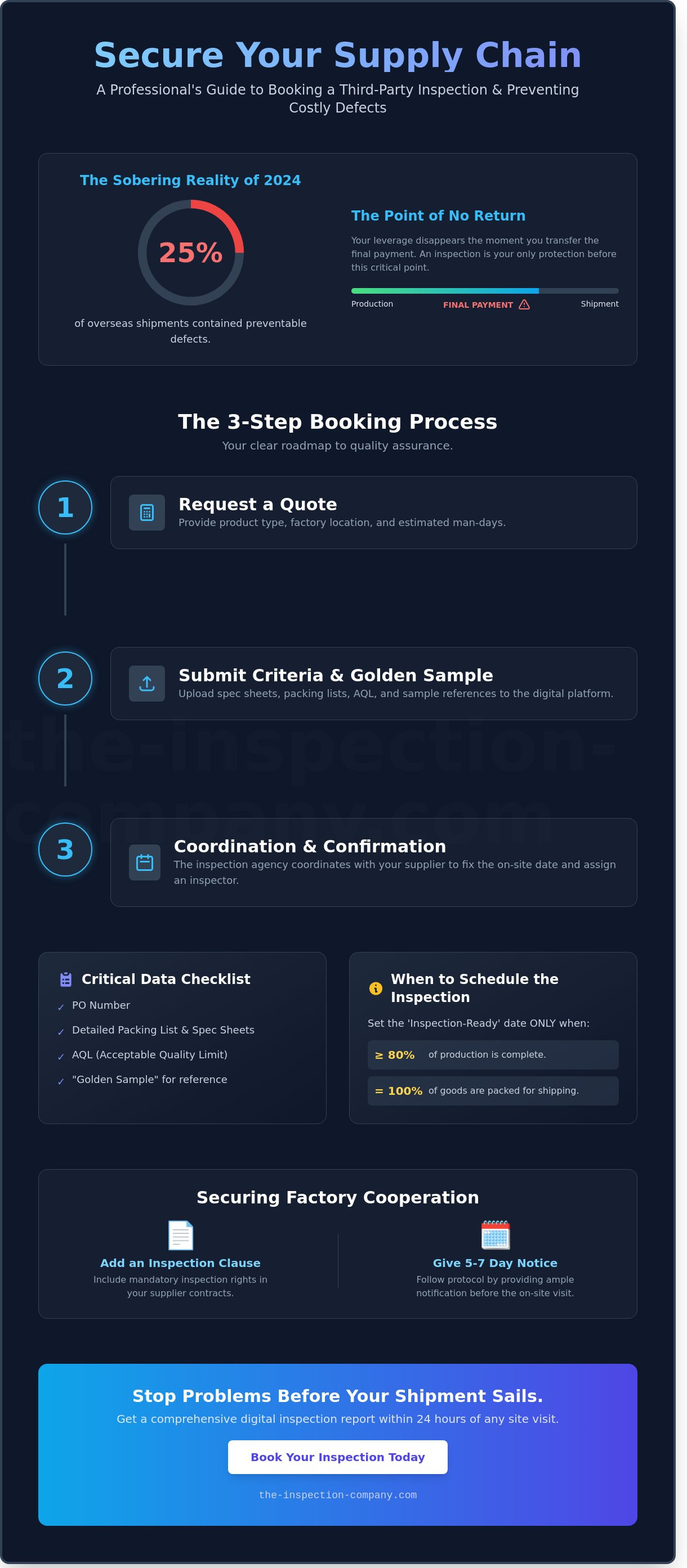 How to book a third party inspection