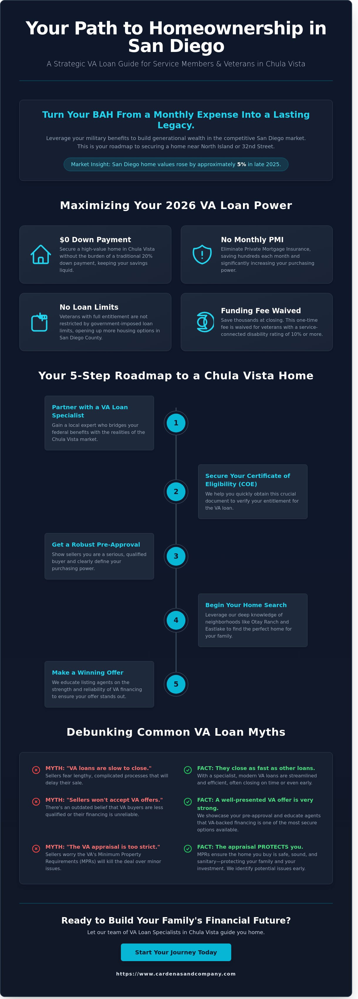 VA loan specialist Chula Vista
