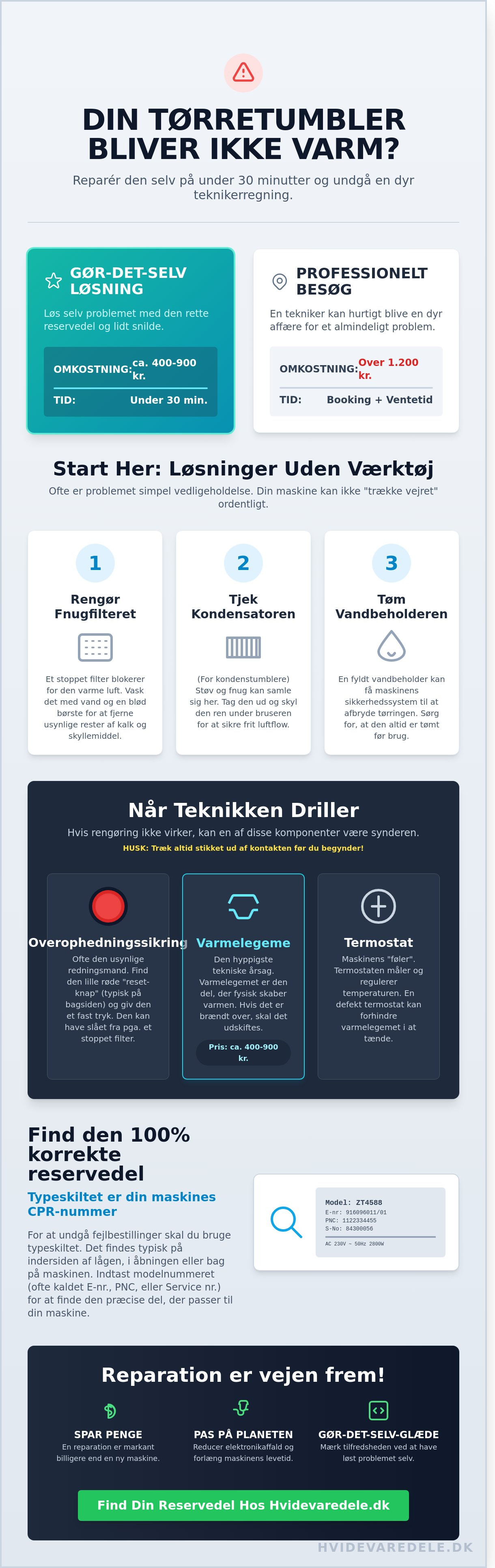 Tørretumbler bliver ikke varm