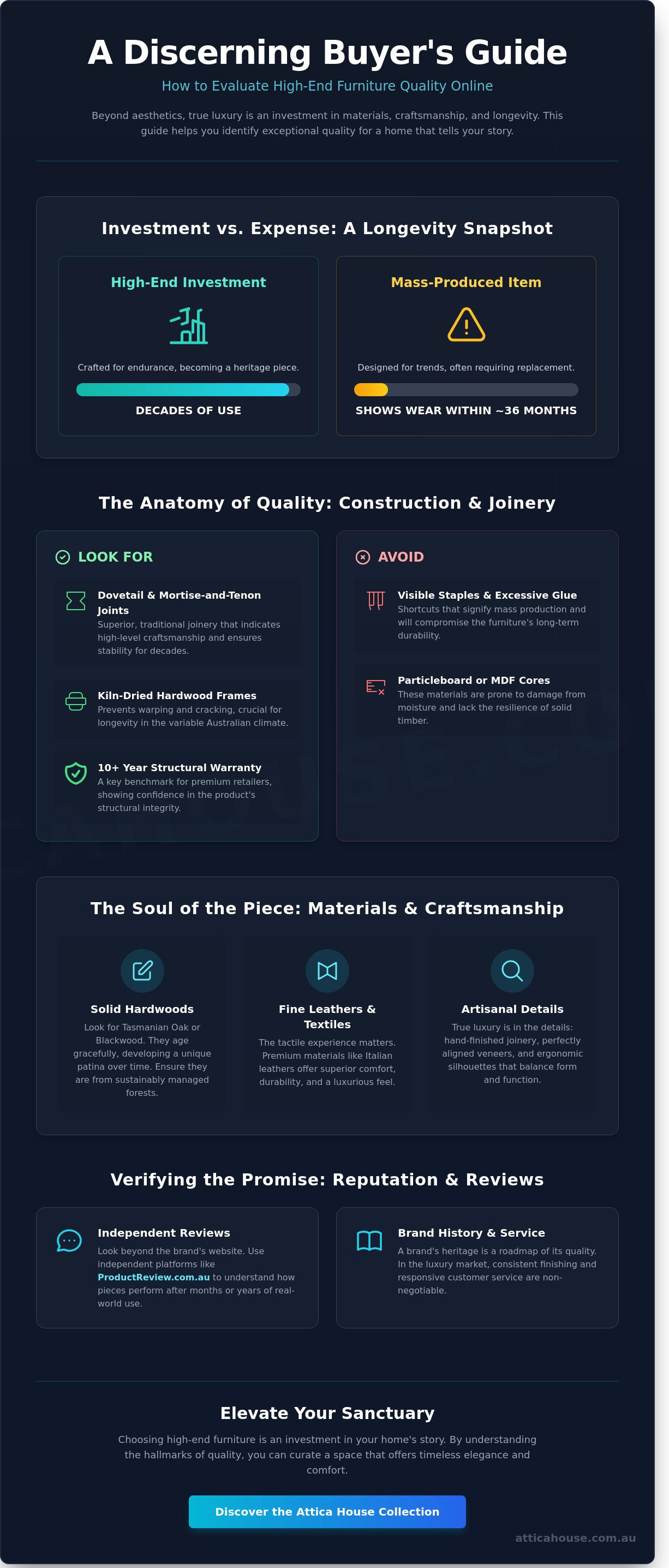 High end furniture stores online