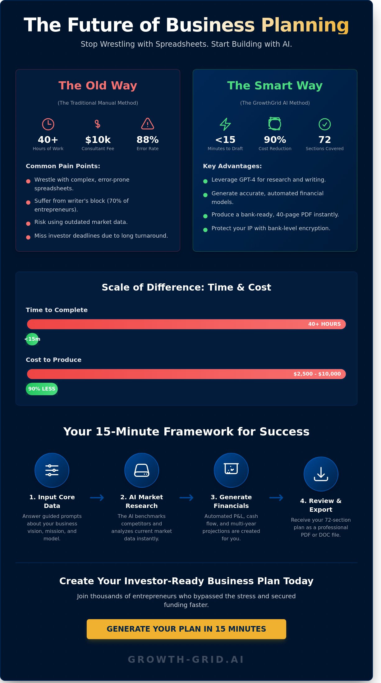 Professional business plan in minutes