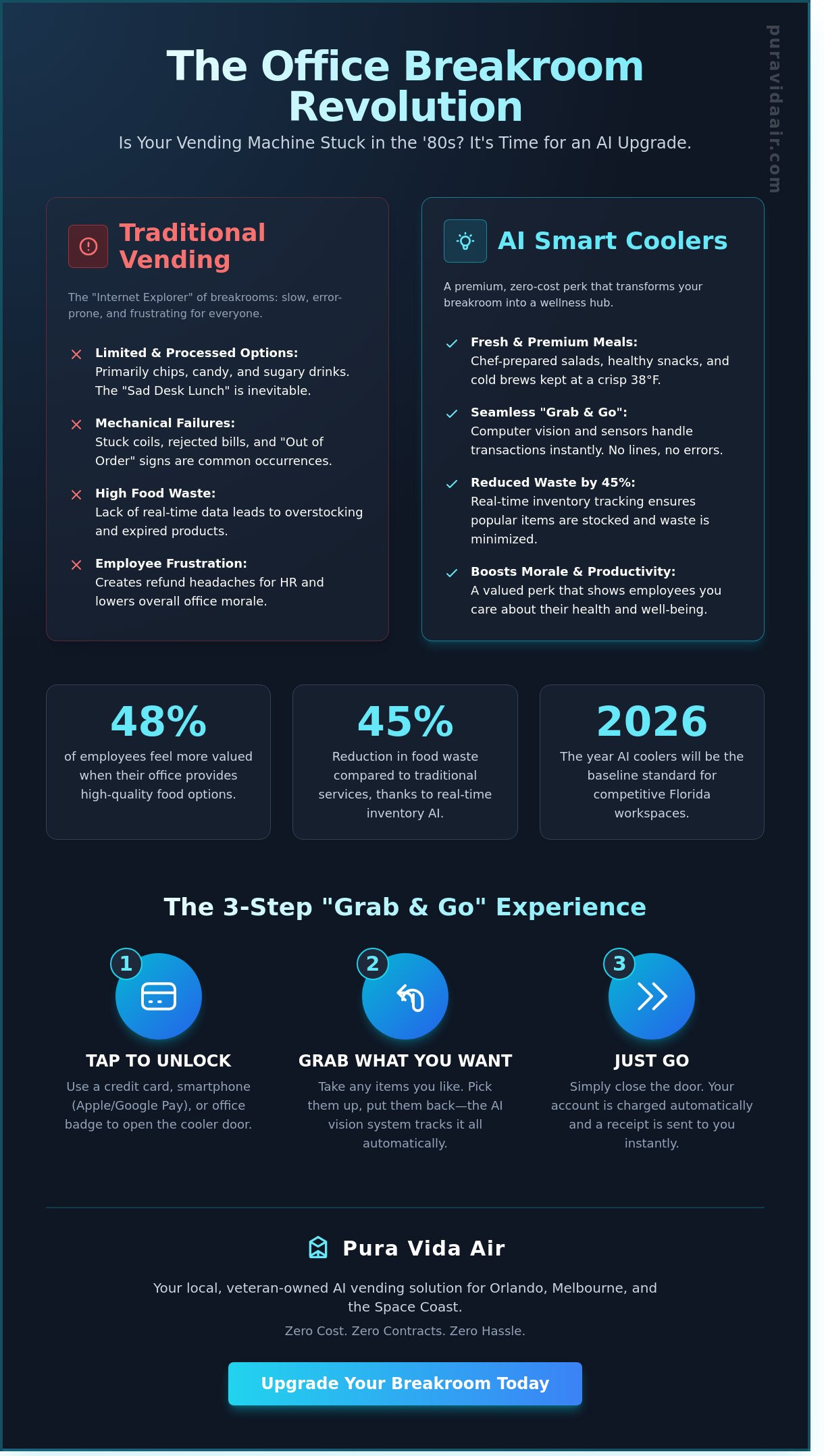 AI smart coolers for office Orlando