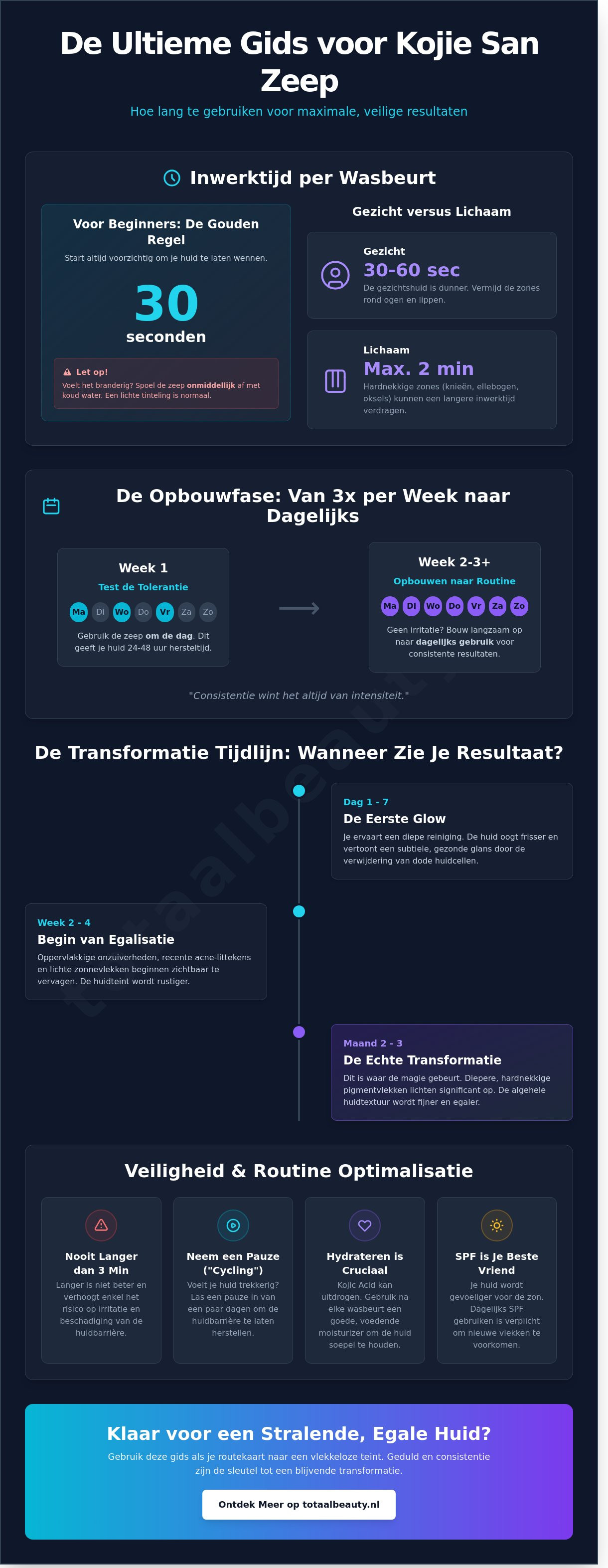 Hoe lang kojie san zeep gebruiken