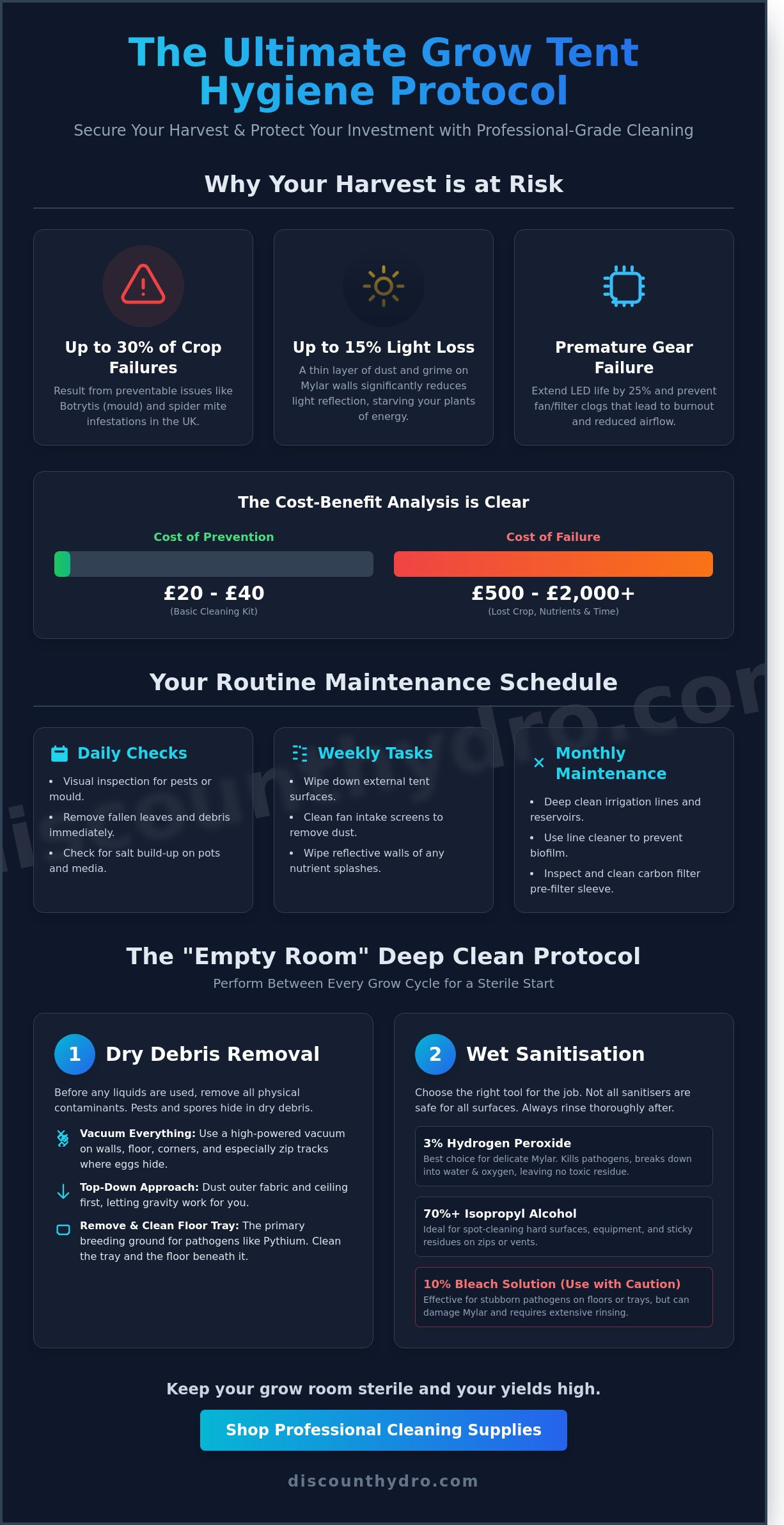 Grow tent cleaning and maintenance