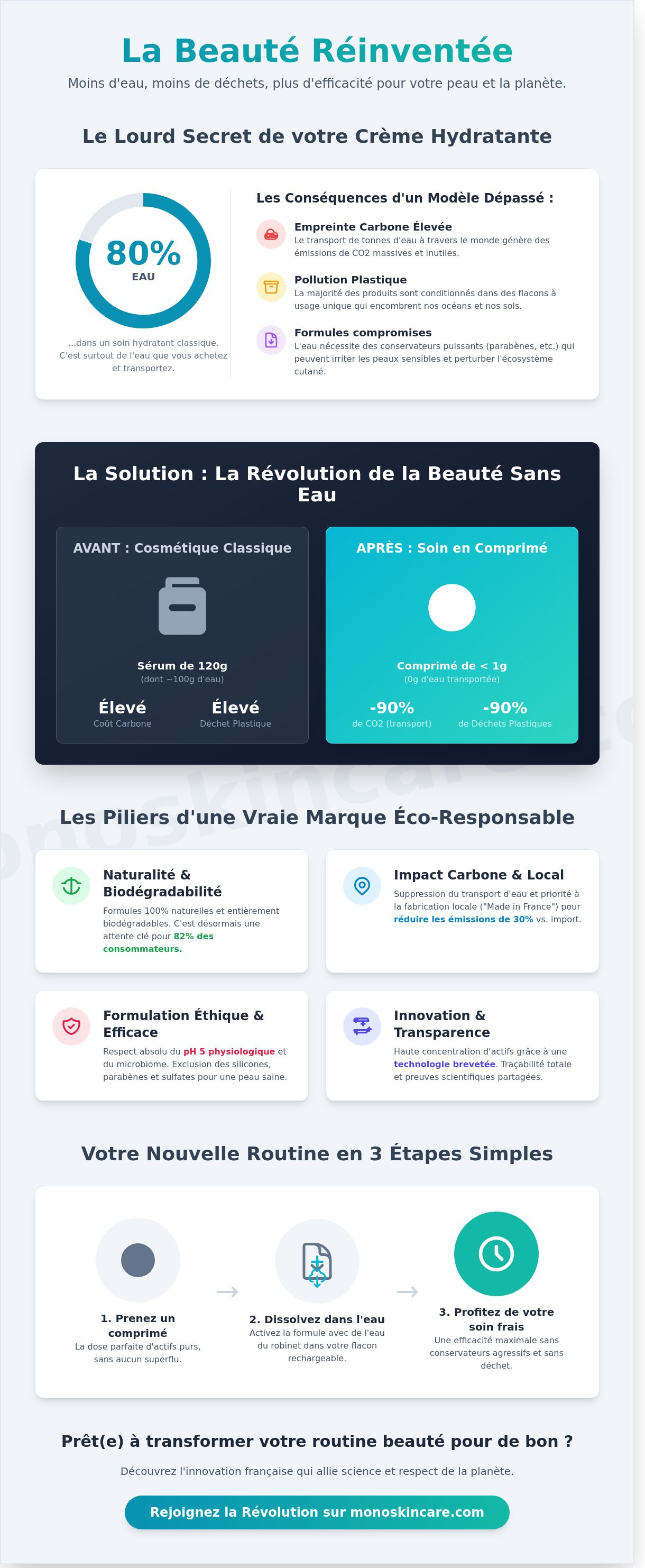 Marque de cosmétique éco-responsable