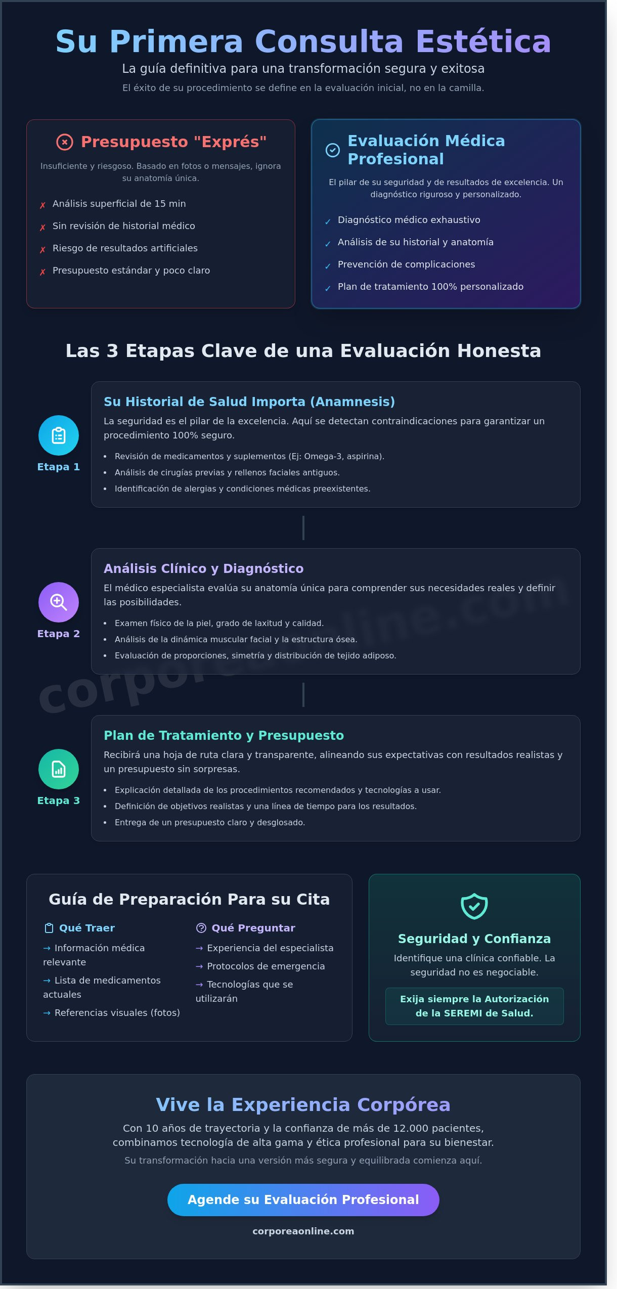Qué esperar de mi primera consulta estética