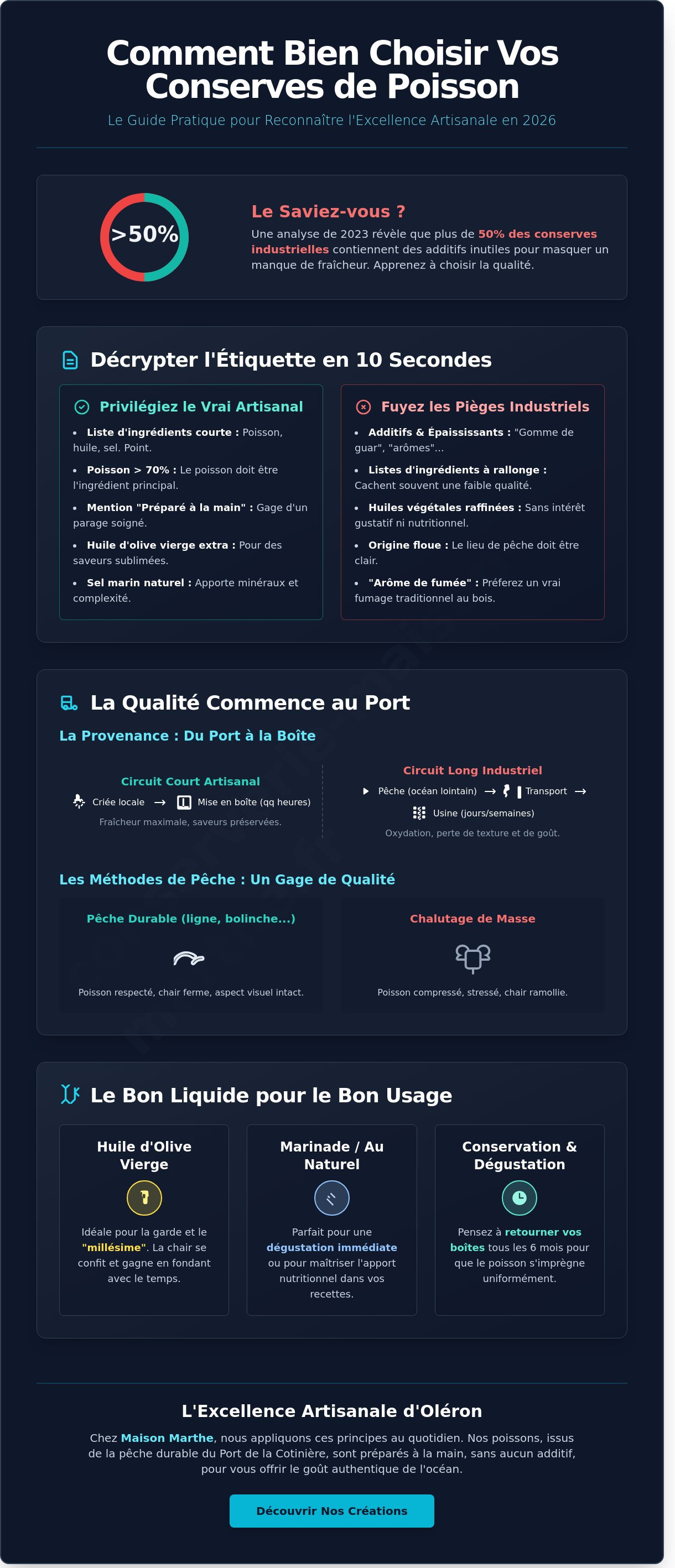 Comment bien choisir ses conserves de poisson