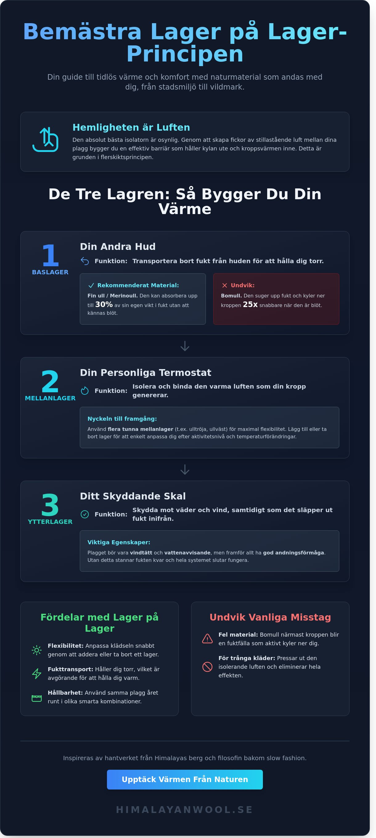 Lager på lager principen kläder