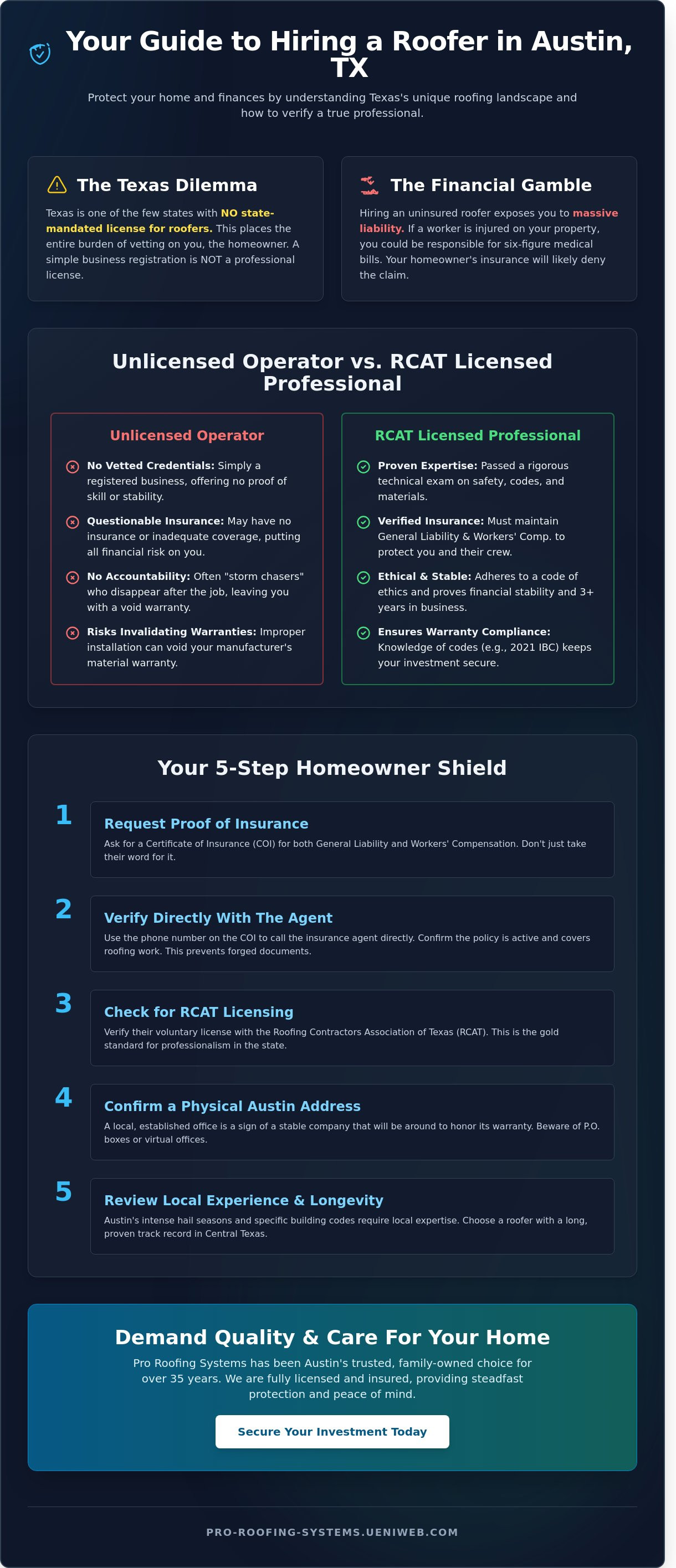 Licensed and insured roofer austin