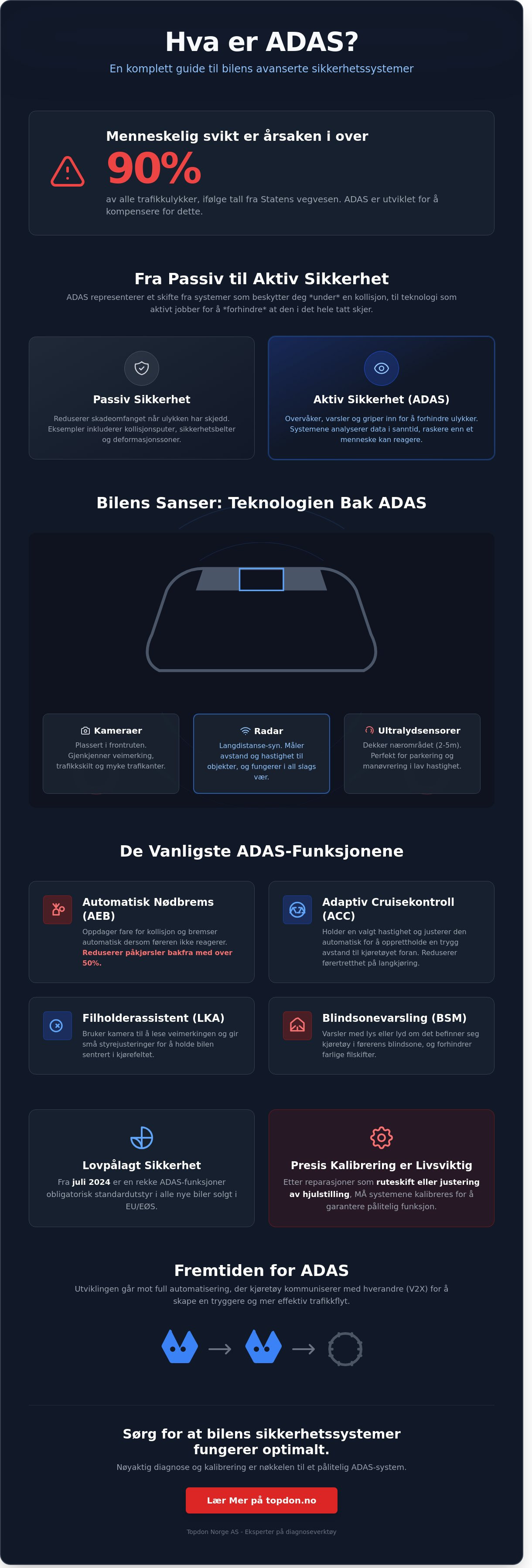Hva er adas systemer