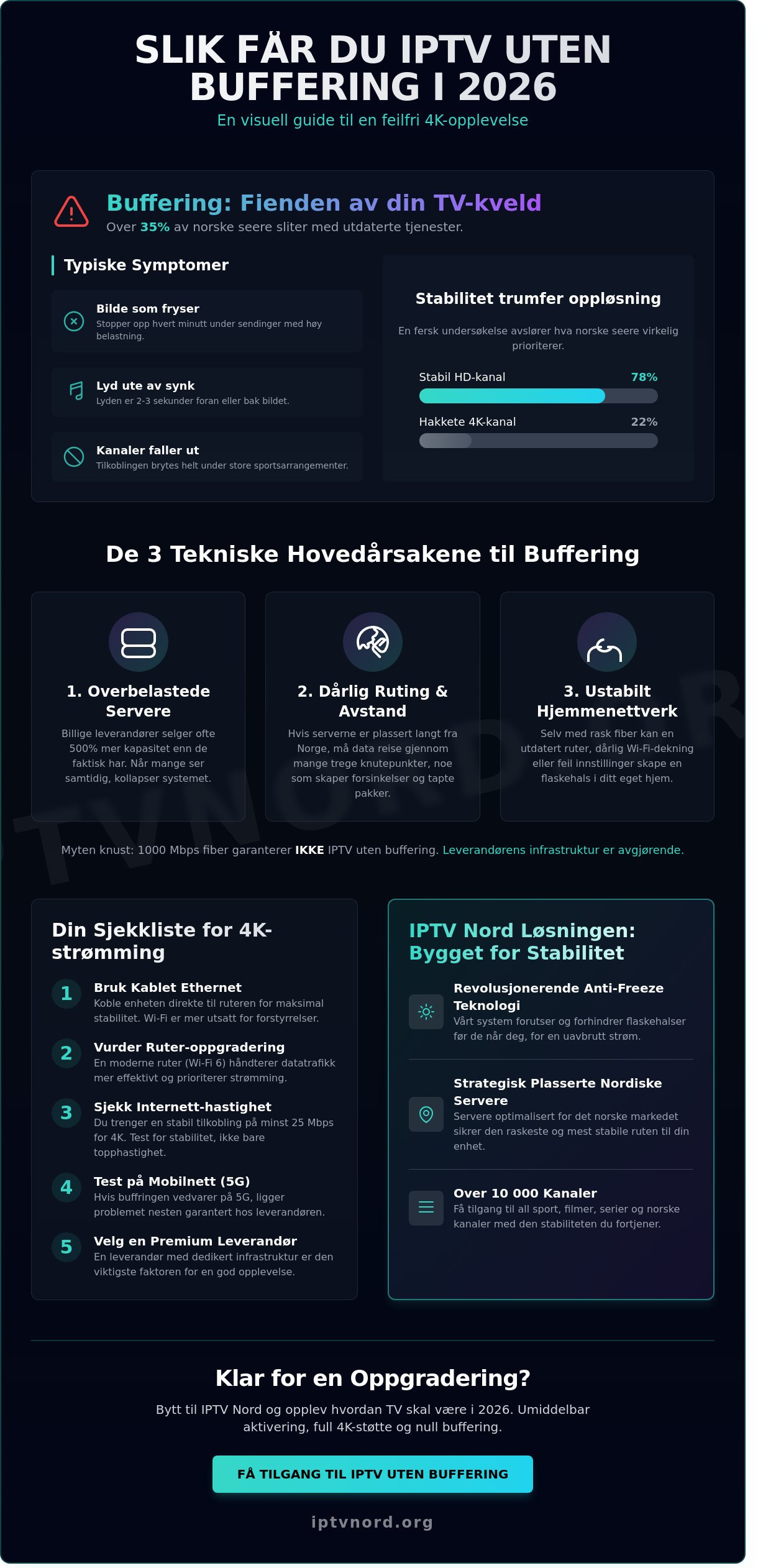 Iptv uten buffering