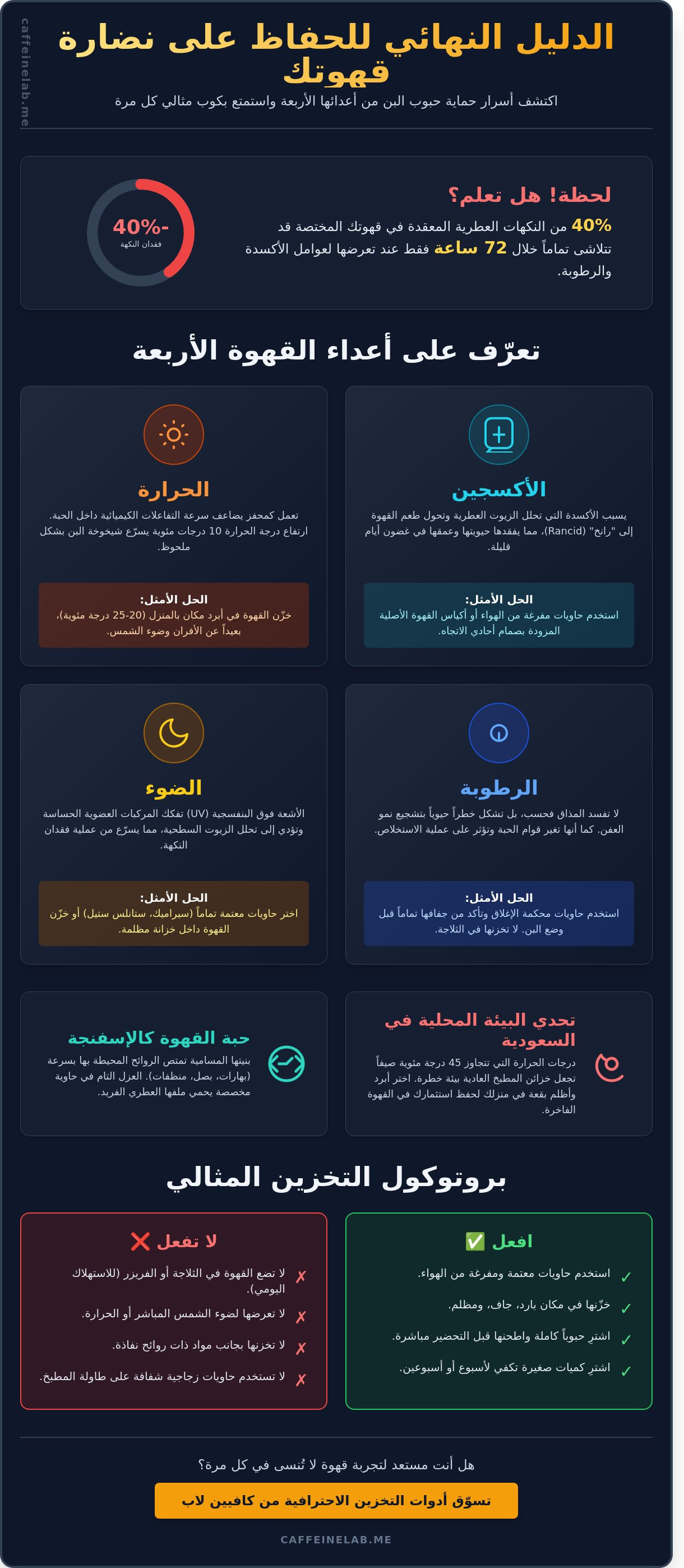 كيفية تخزين حبوب القهوة