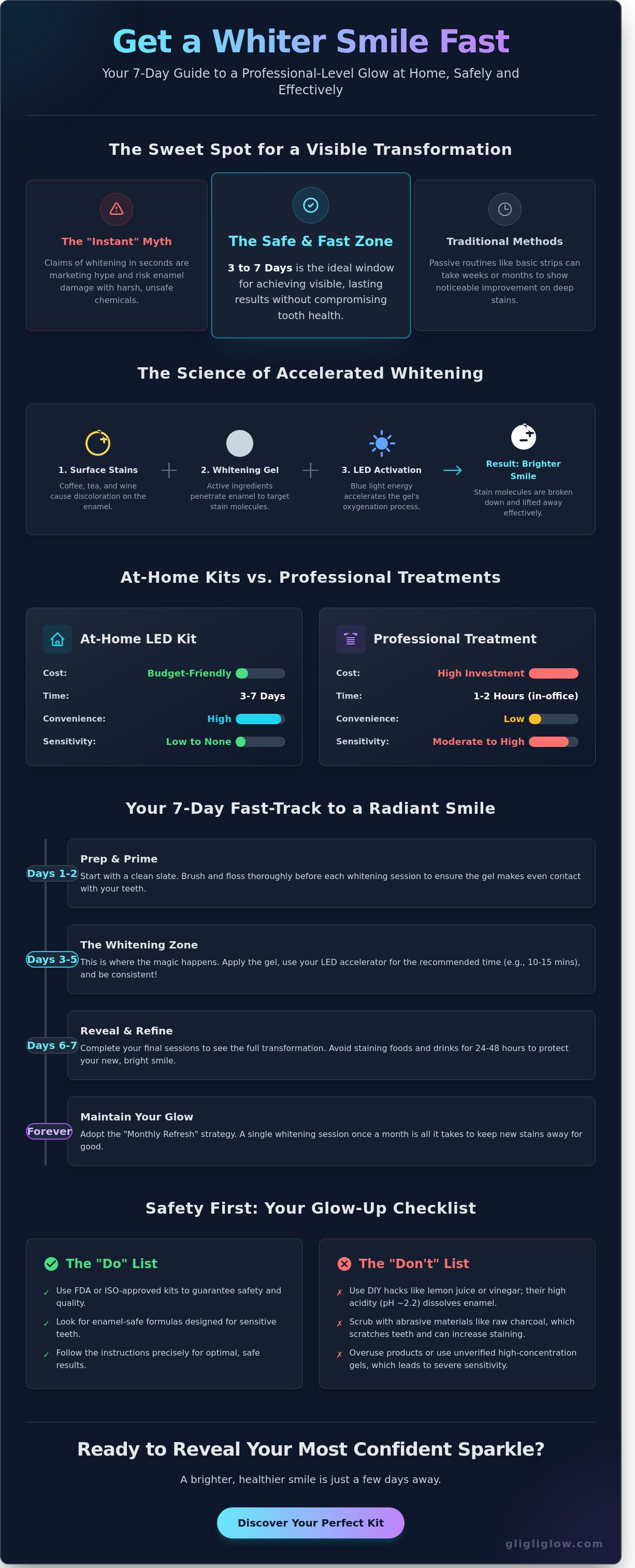 How to get a whiter smile fast