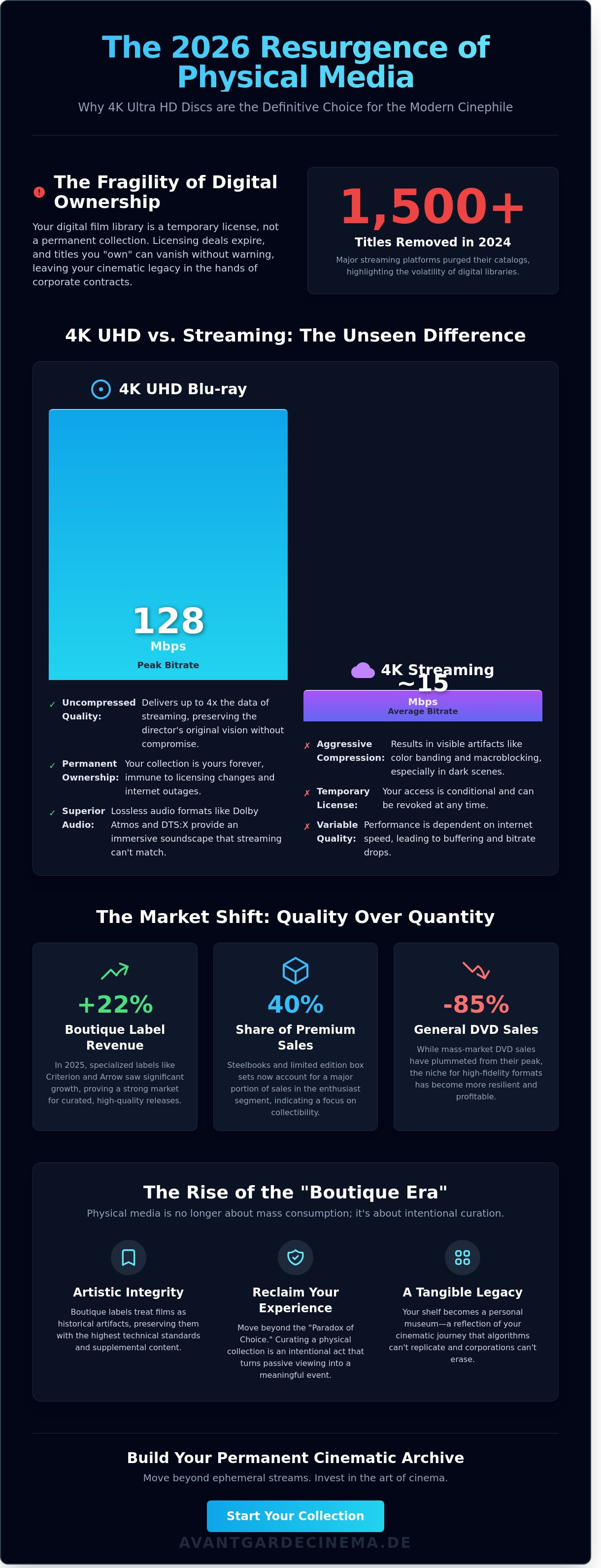 Is physical media making a comeback
