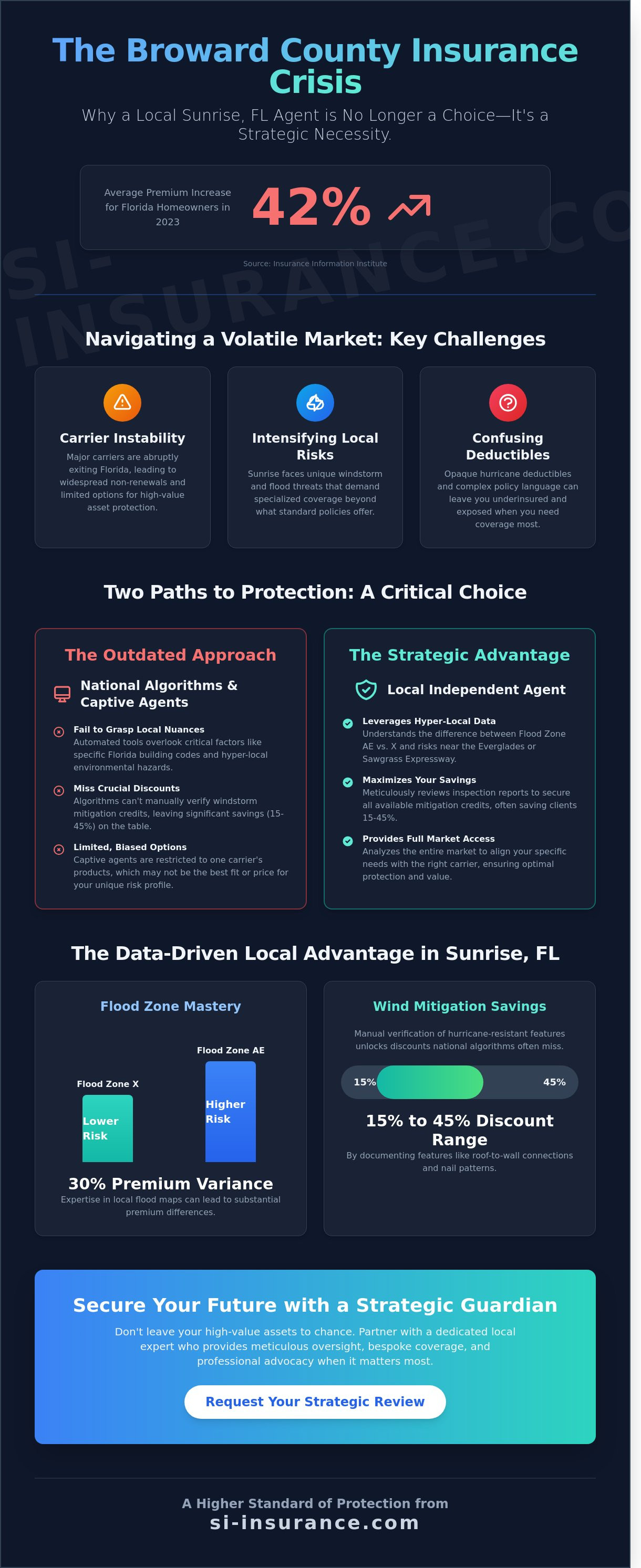 Local insurance agent Sunrise FL