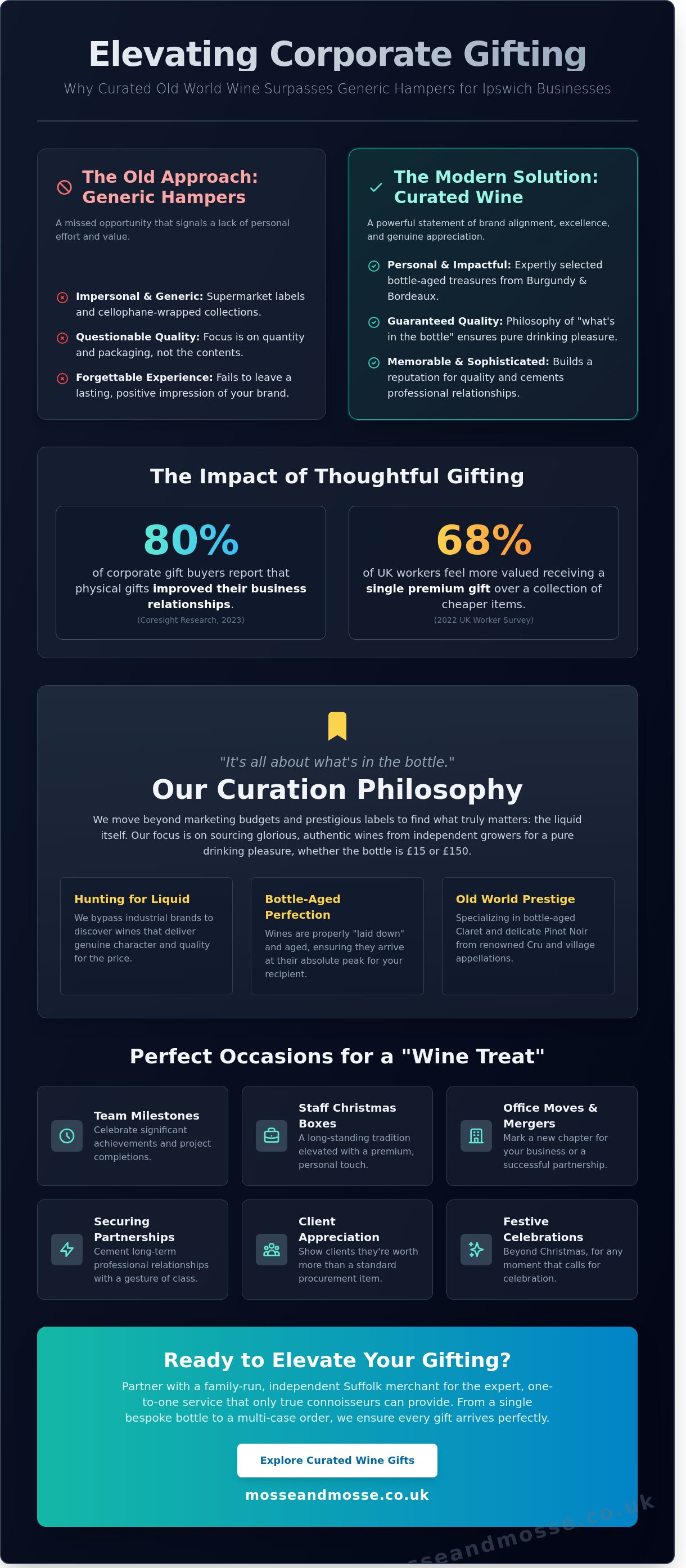 Corporate wine gifts ipswich
