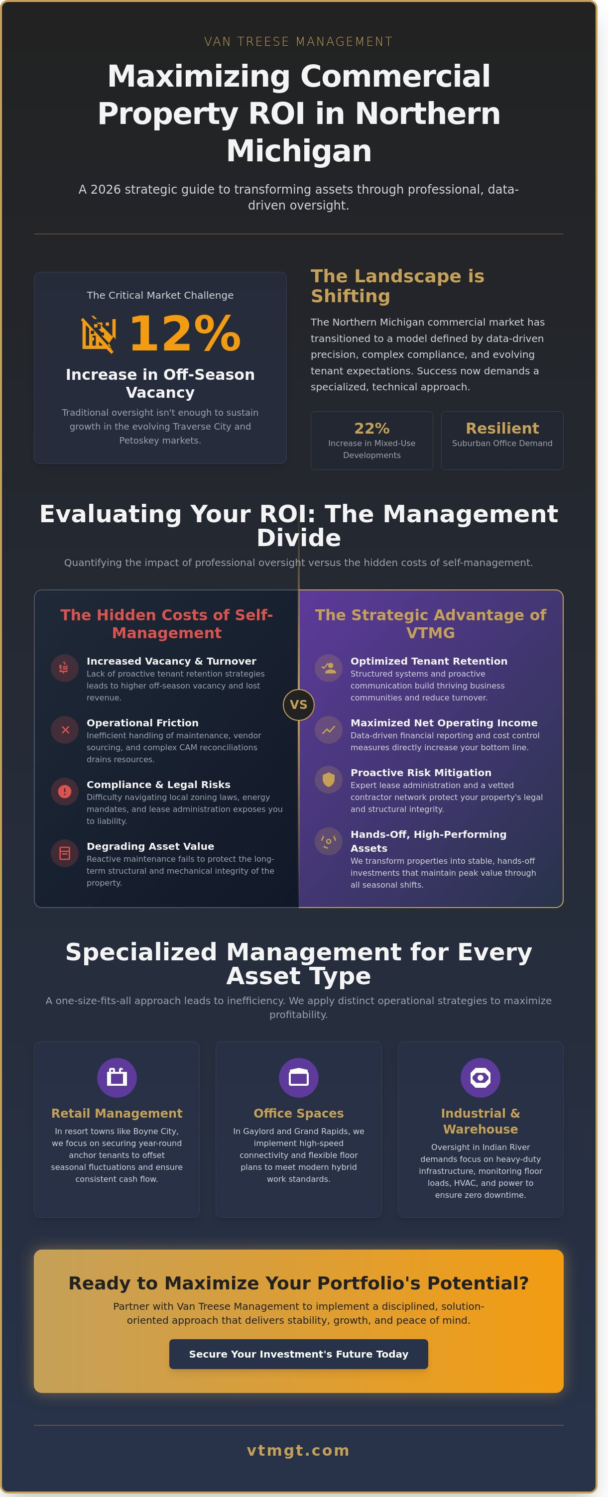 Commercial property managers Northern Michigan